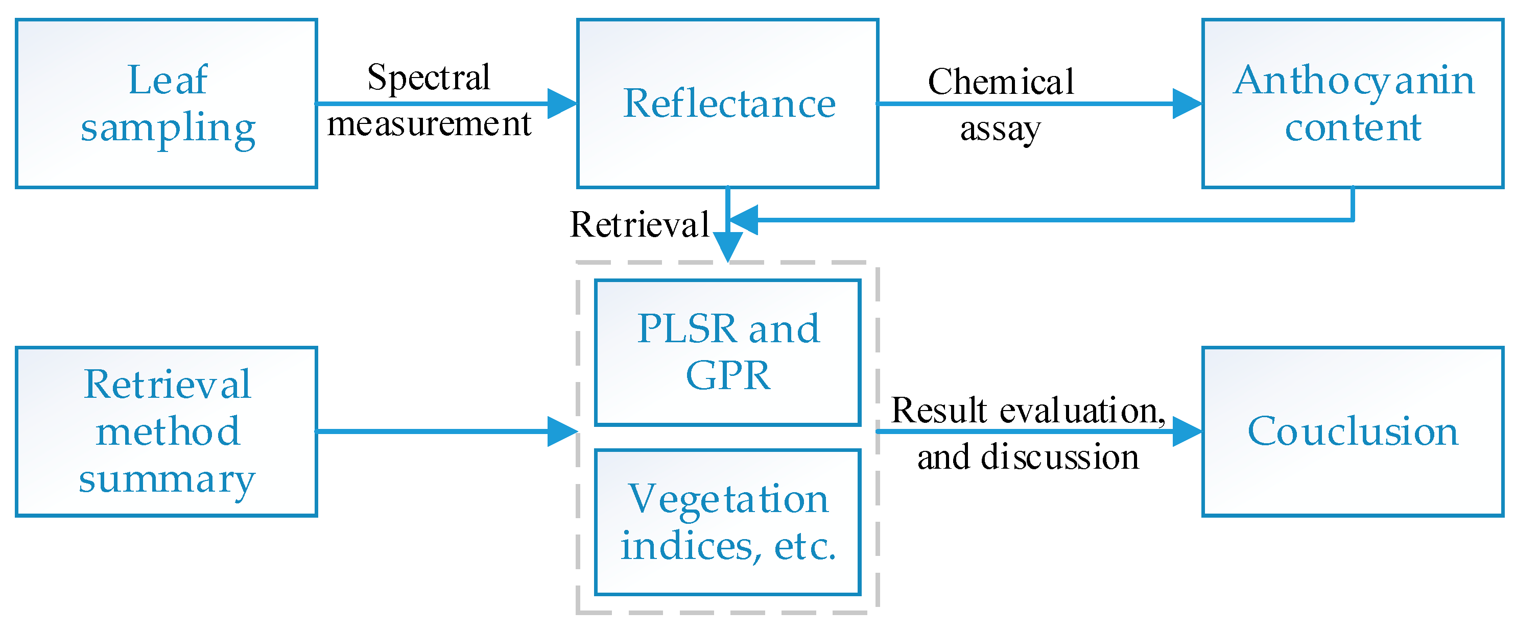 Sensors 21 03078 g001
