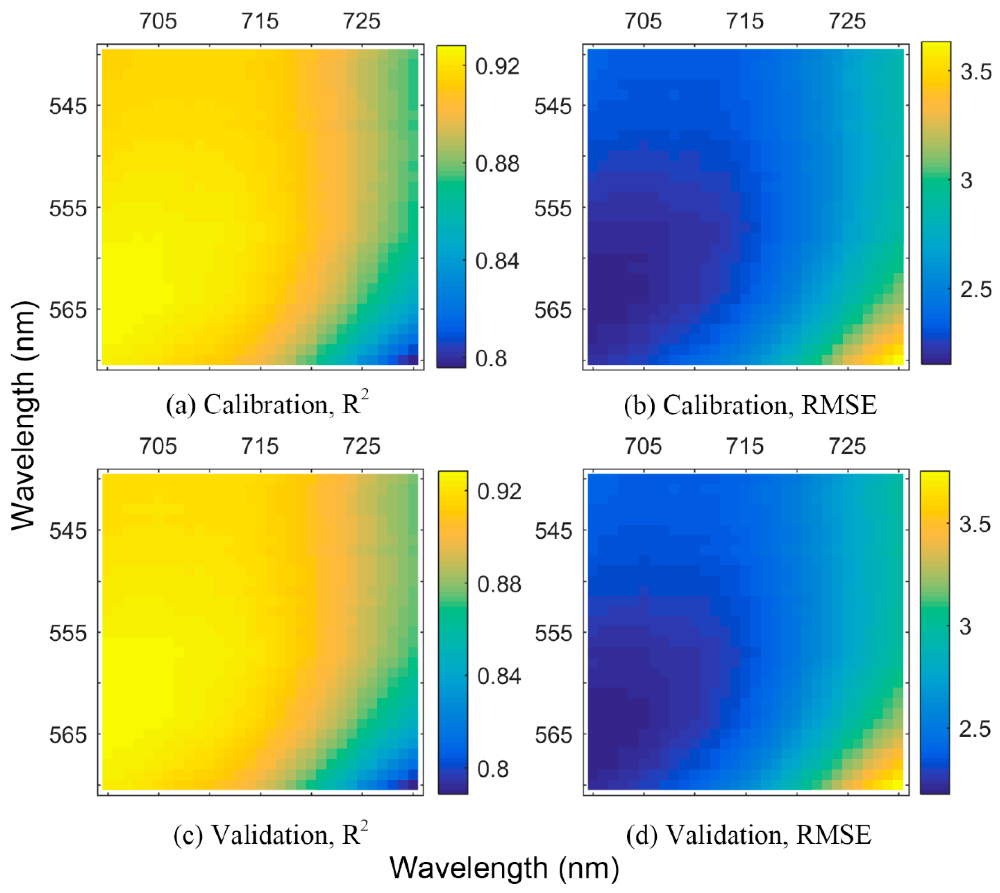 Sensors 21 03078 g008