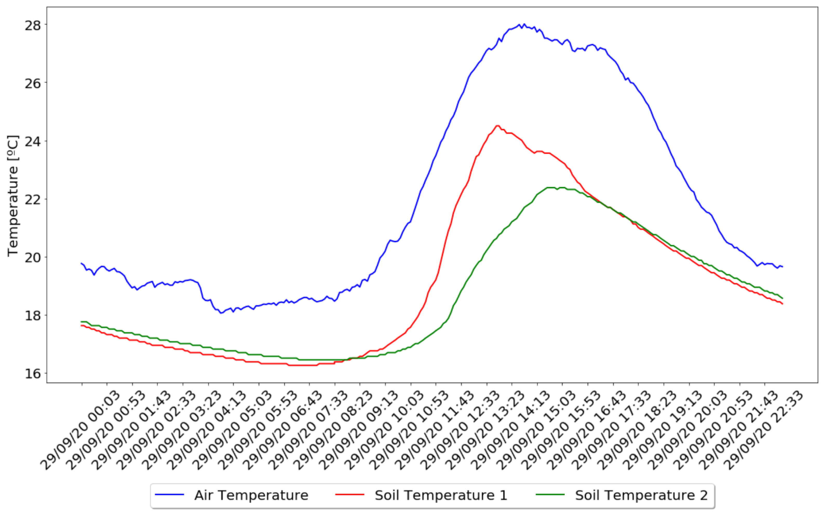 Sensors 21 03079 g011
