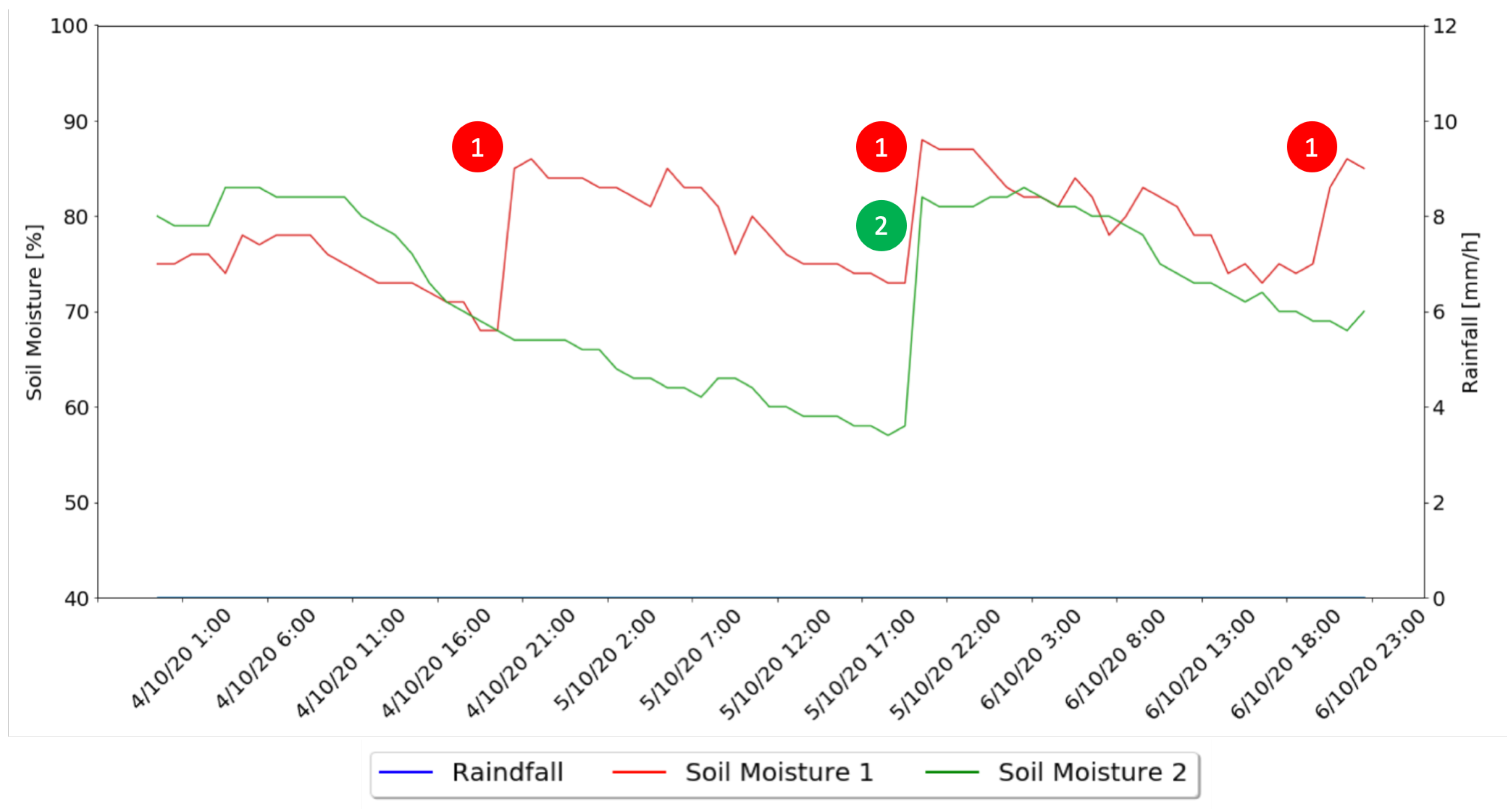 Sensors 21 03079 g013