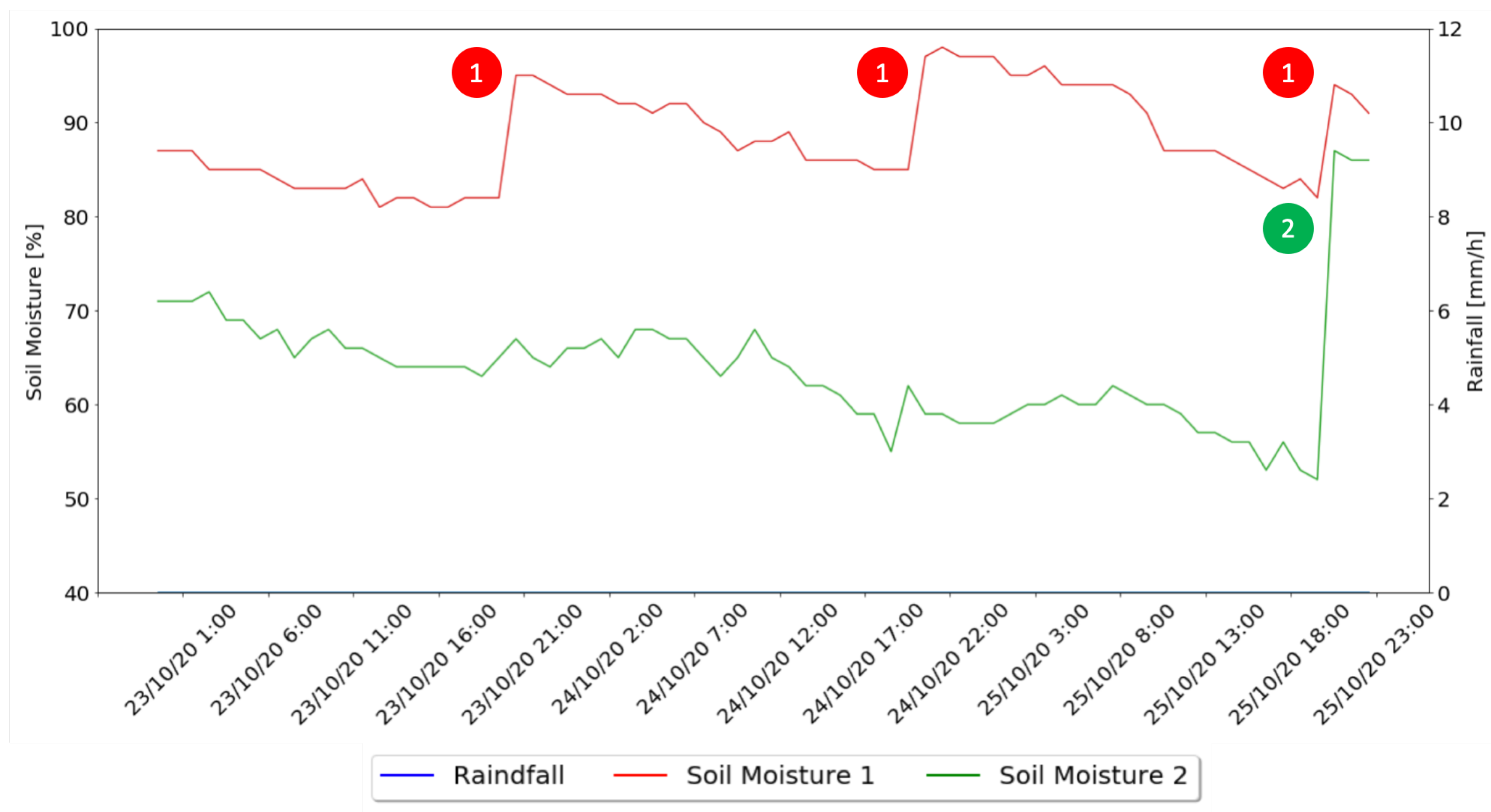 Sensors 21 03079 g015