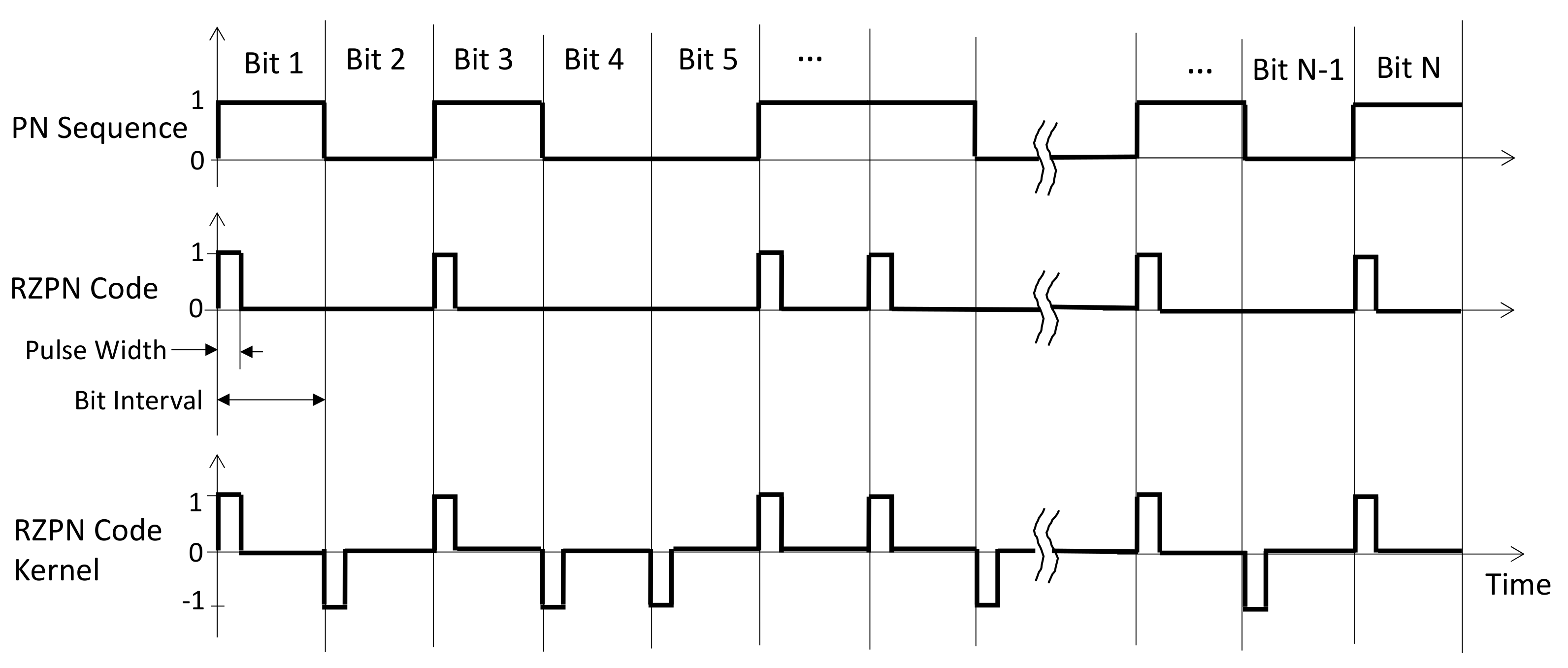 Sensors 21 03081 g001