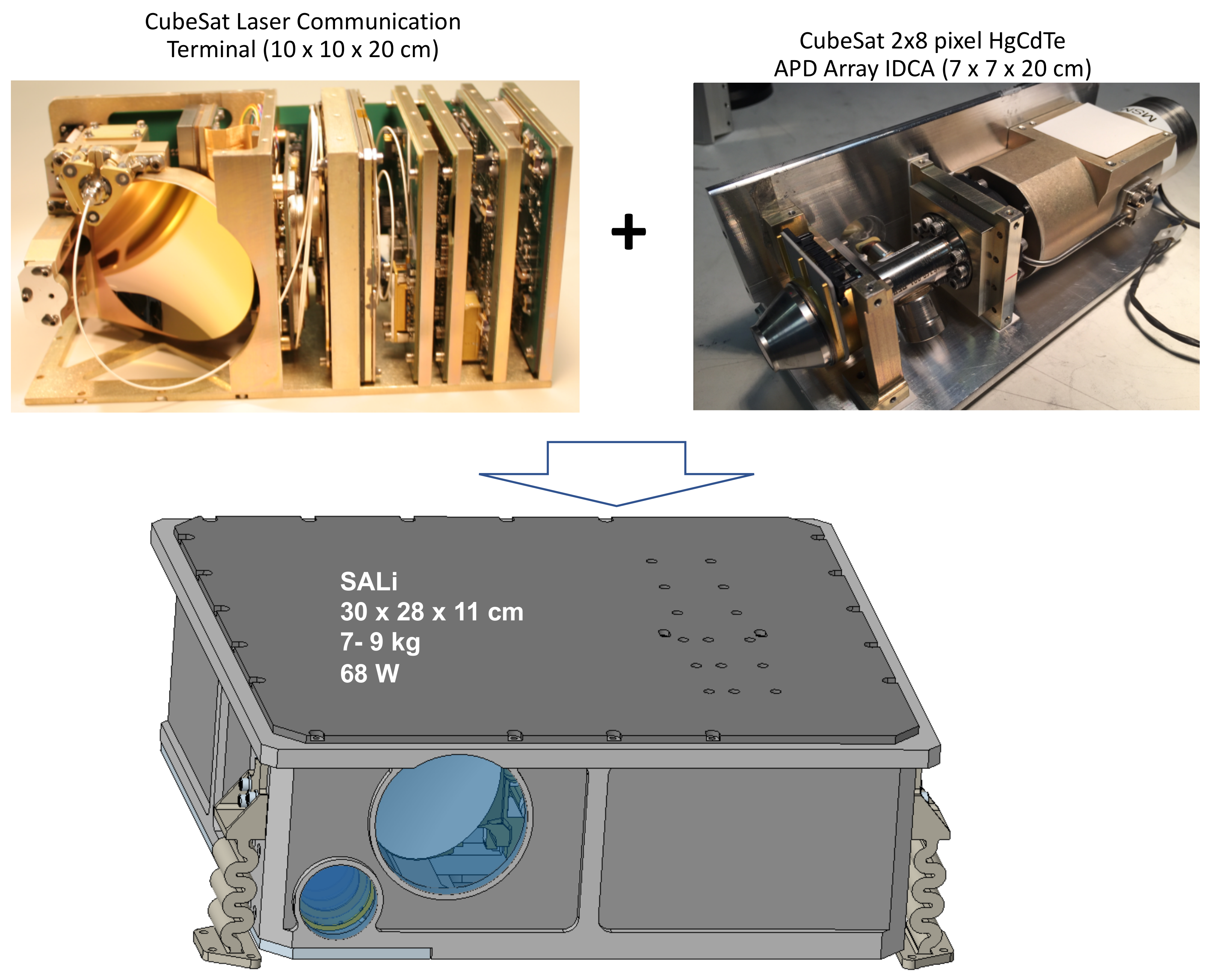 Sensors 21 03081 g002
