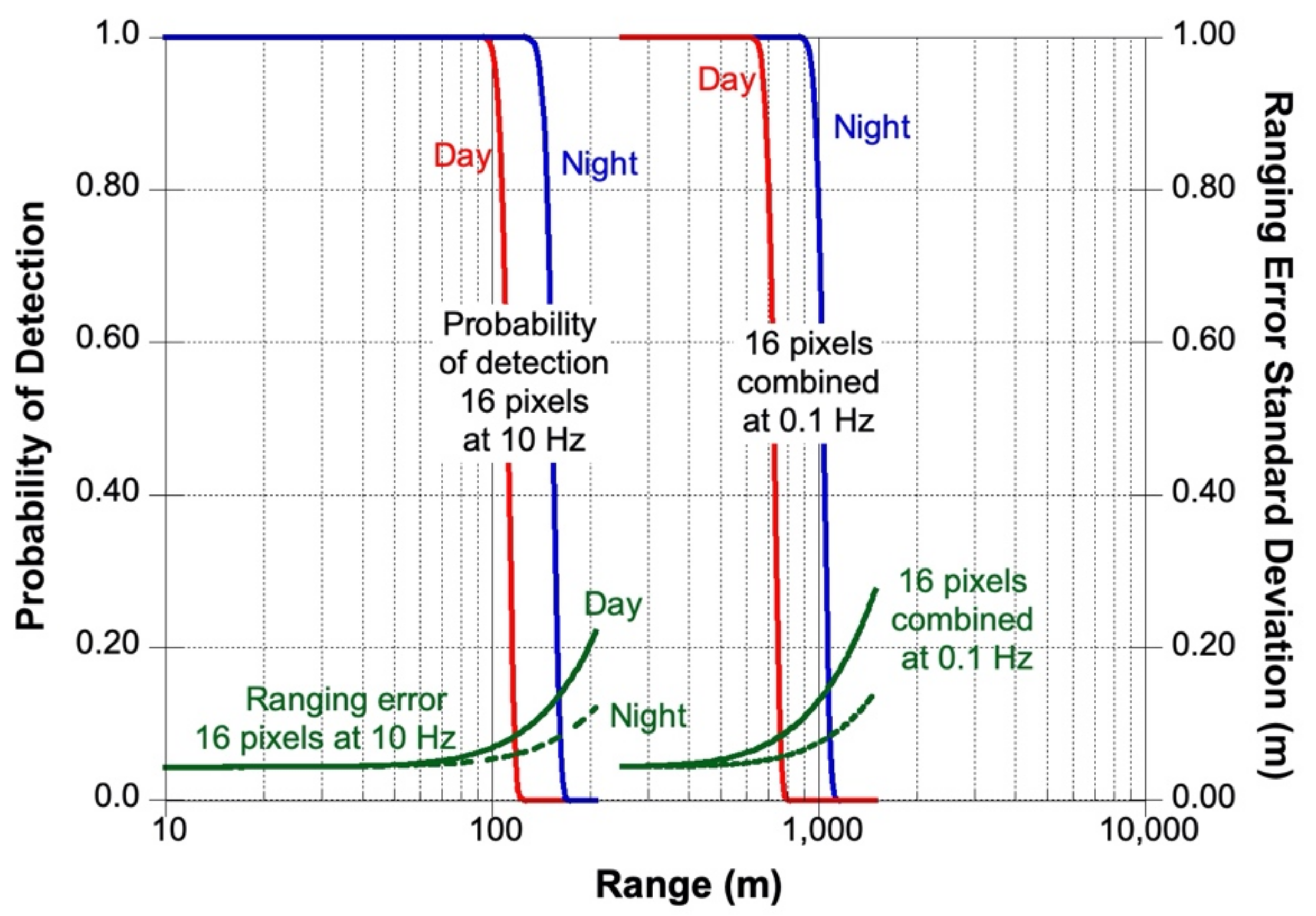 Sensors 21 03081 g003