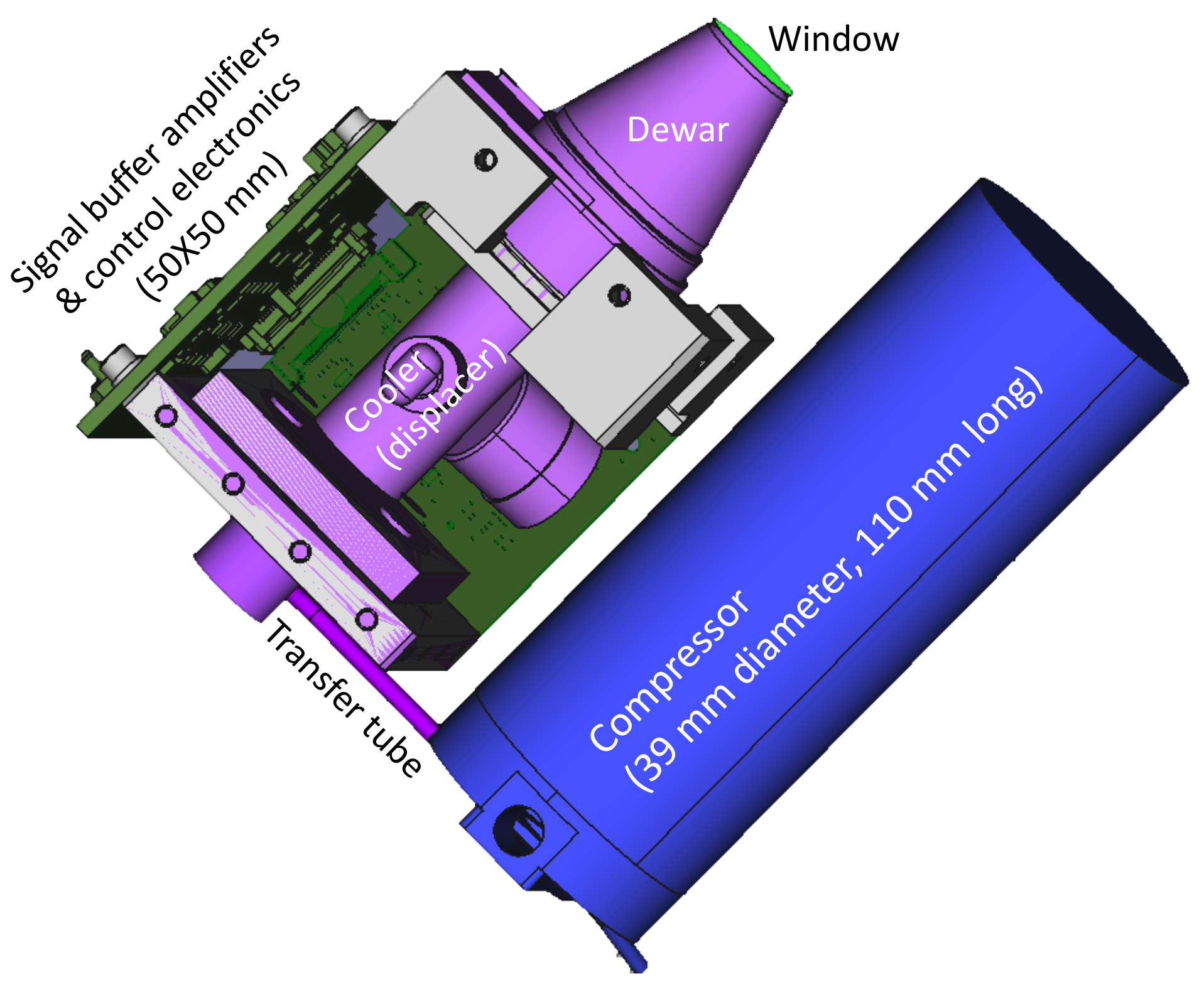 Sensors 21 03081 g005