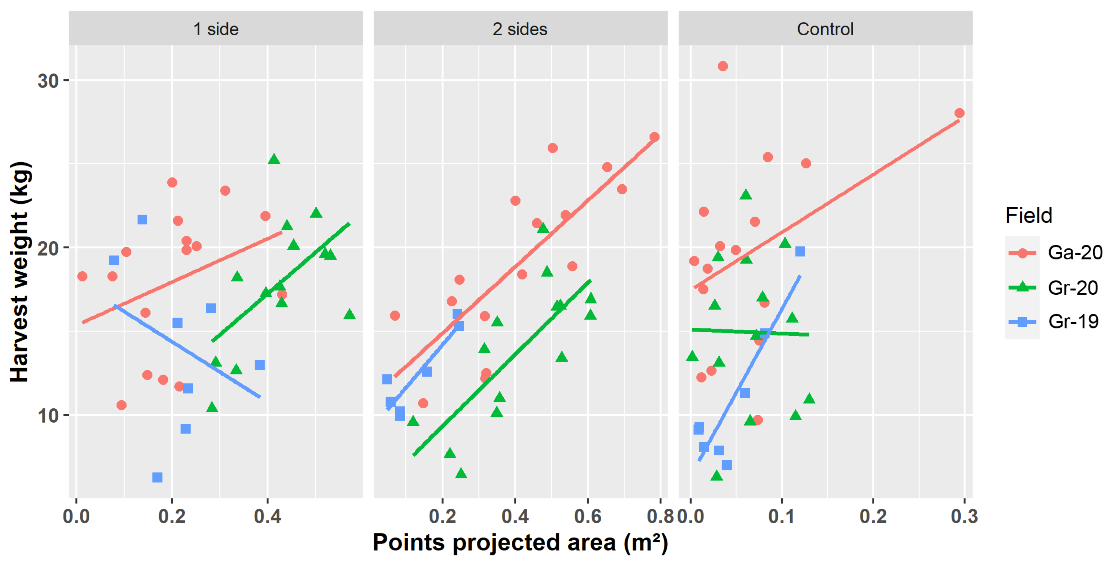 Sensors 21 03083 g006 Sensors 21 03083 g006