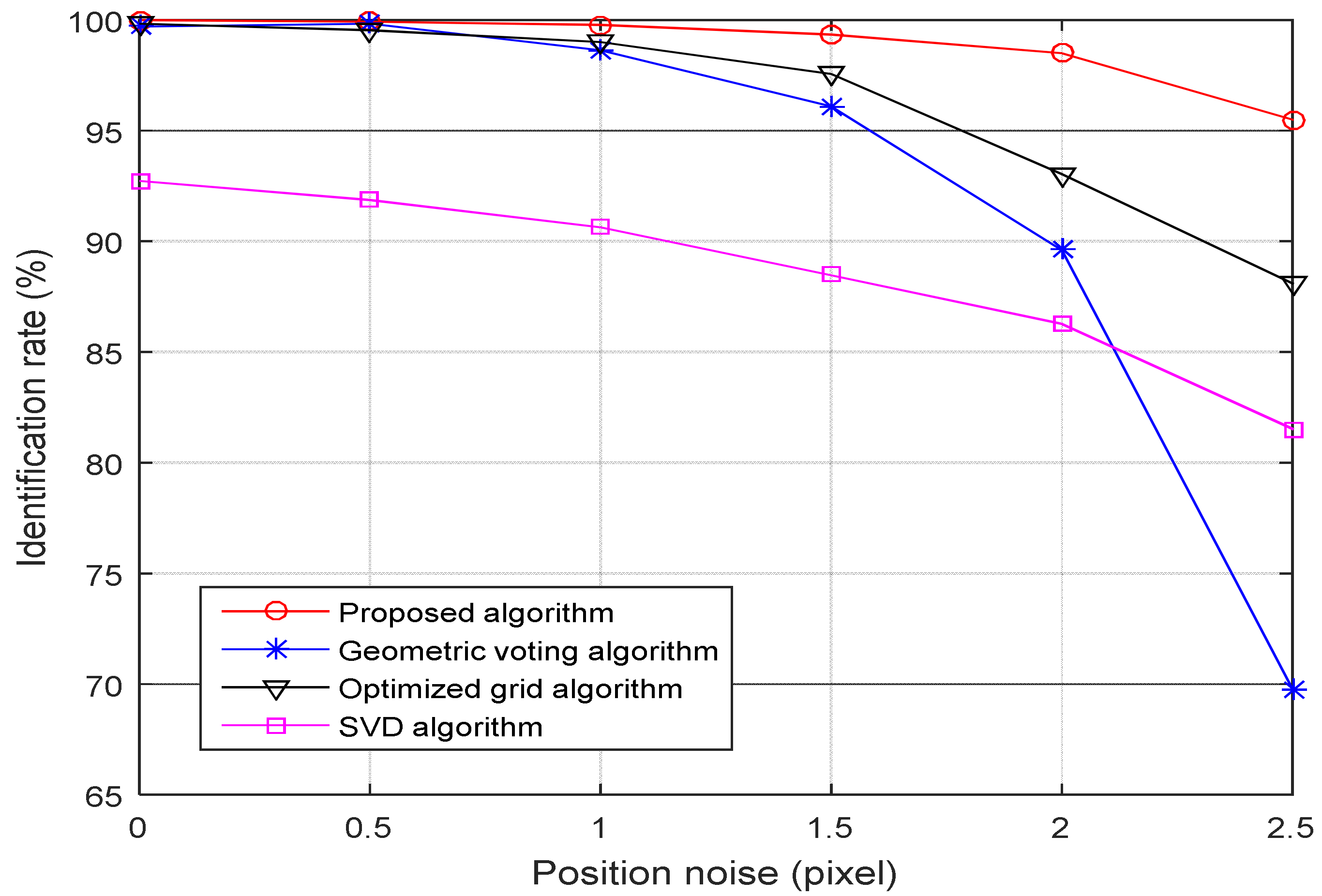 Sensors 21 03084 g006 Sensors 21 03084 g006