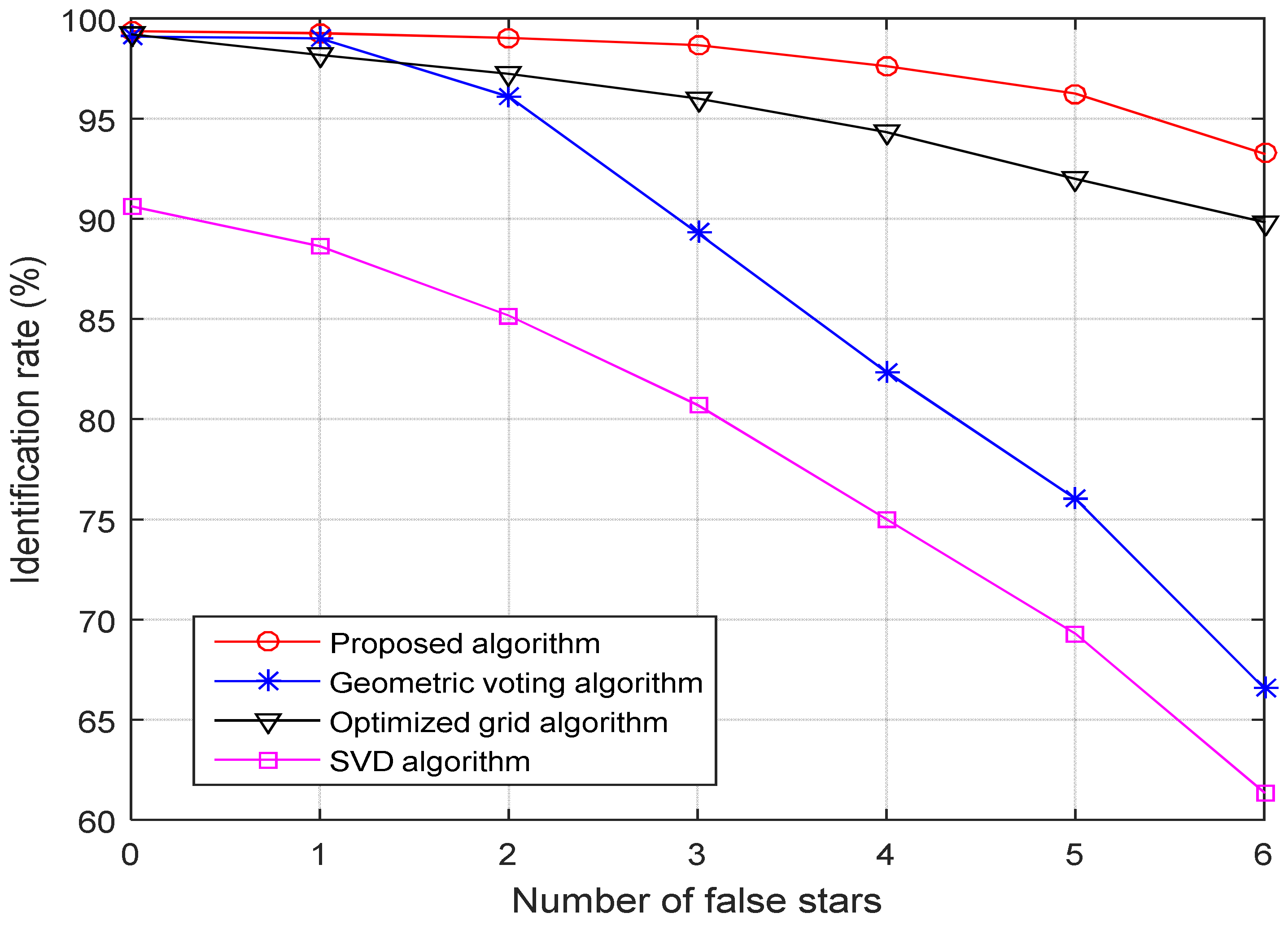 Sensors 21 03084 g008 Sensors 21 03084 g008