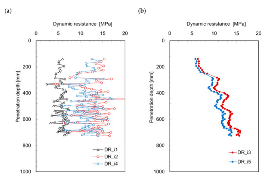 Dynamic Resitance Chart Comparative Study on Estimation Methods of Dynamic Resistance Using ...