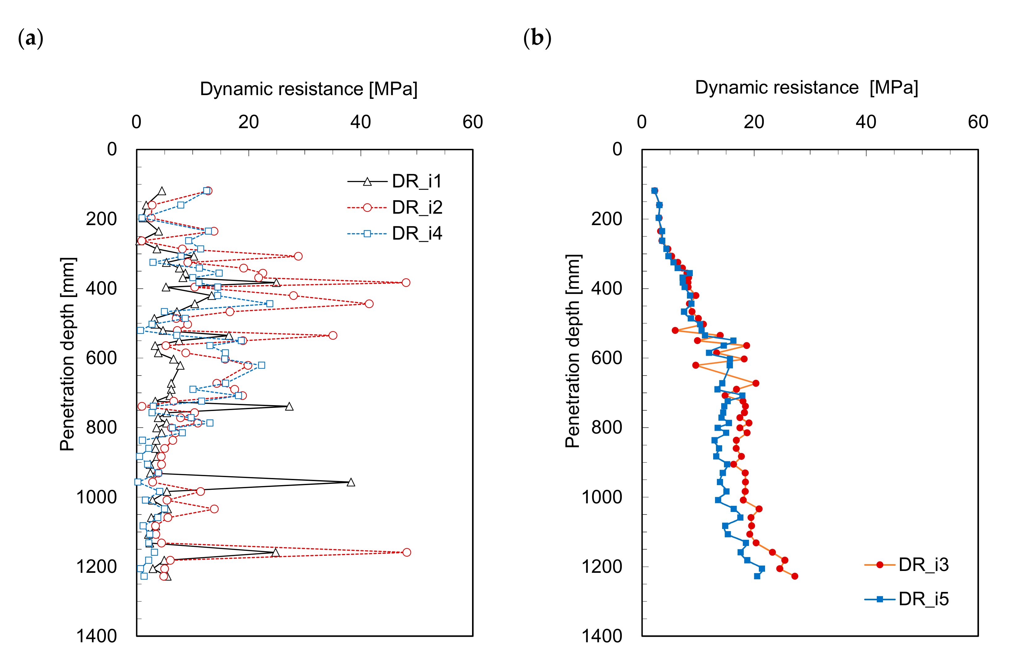 Sensors 21 03085 g006 Sensors 21 03085 g006