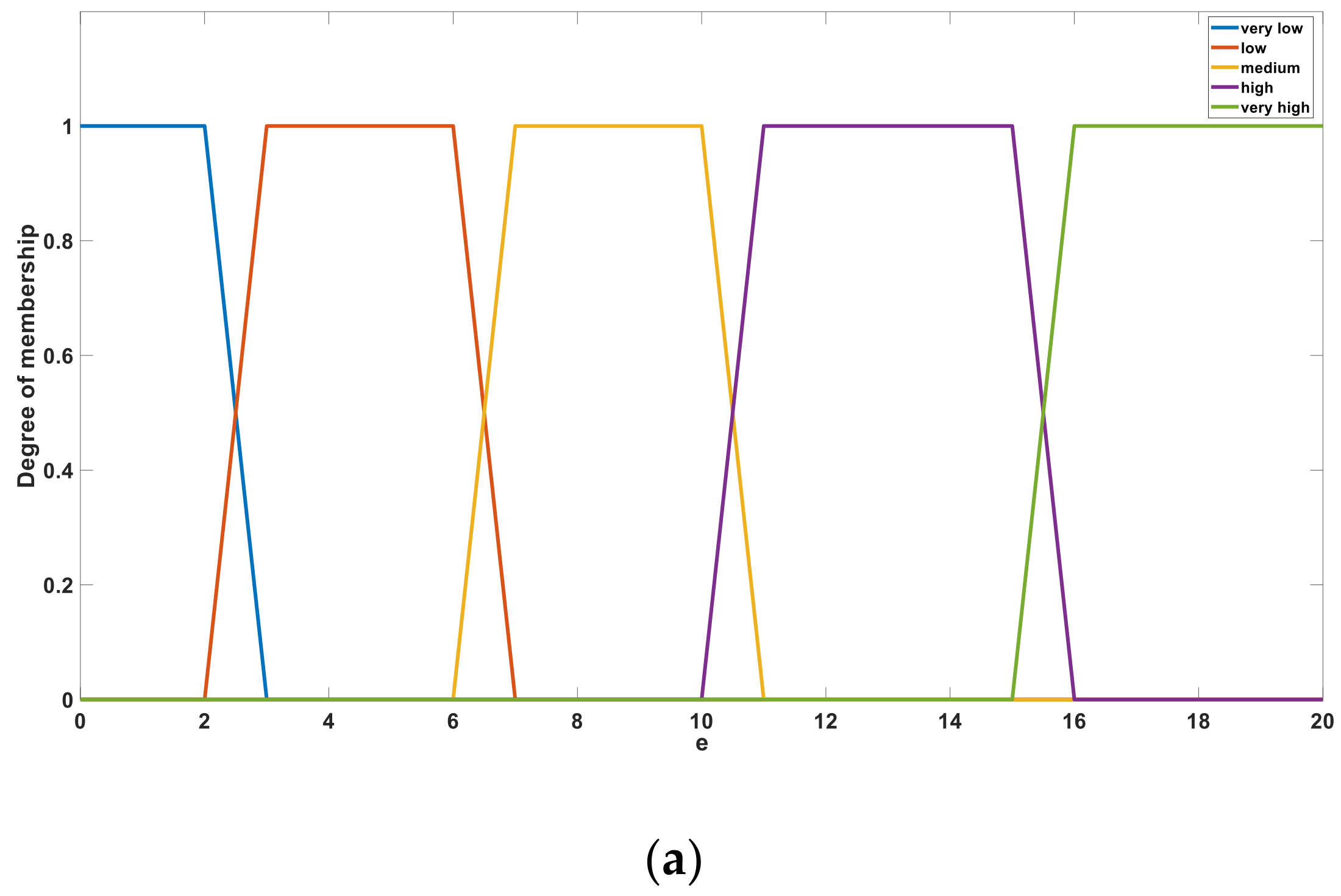Sensors 21 03086 g010a