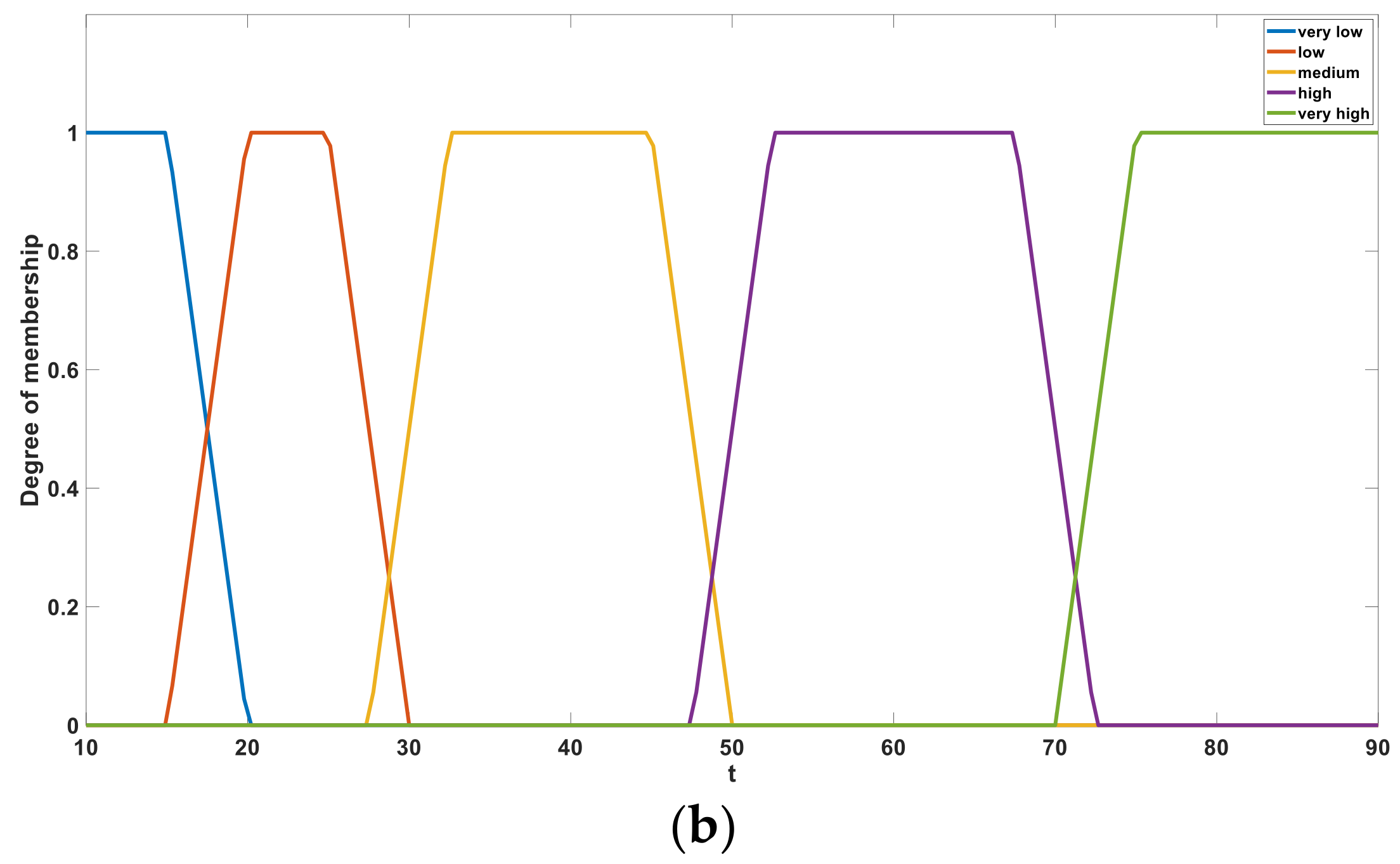 Sensors 21 03086 g010b