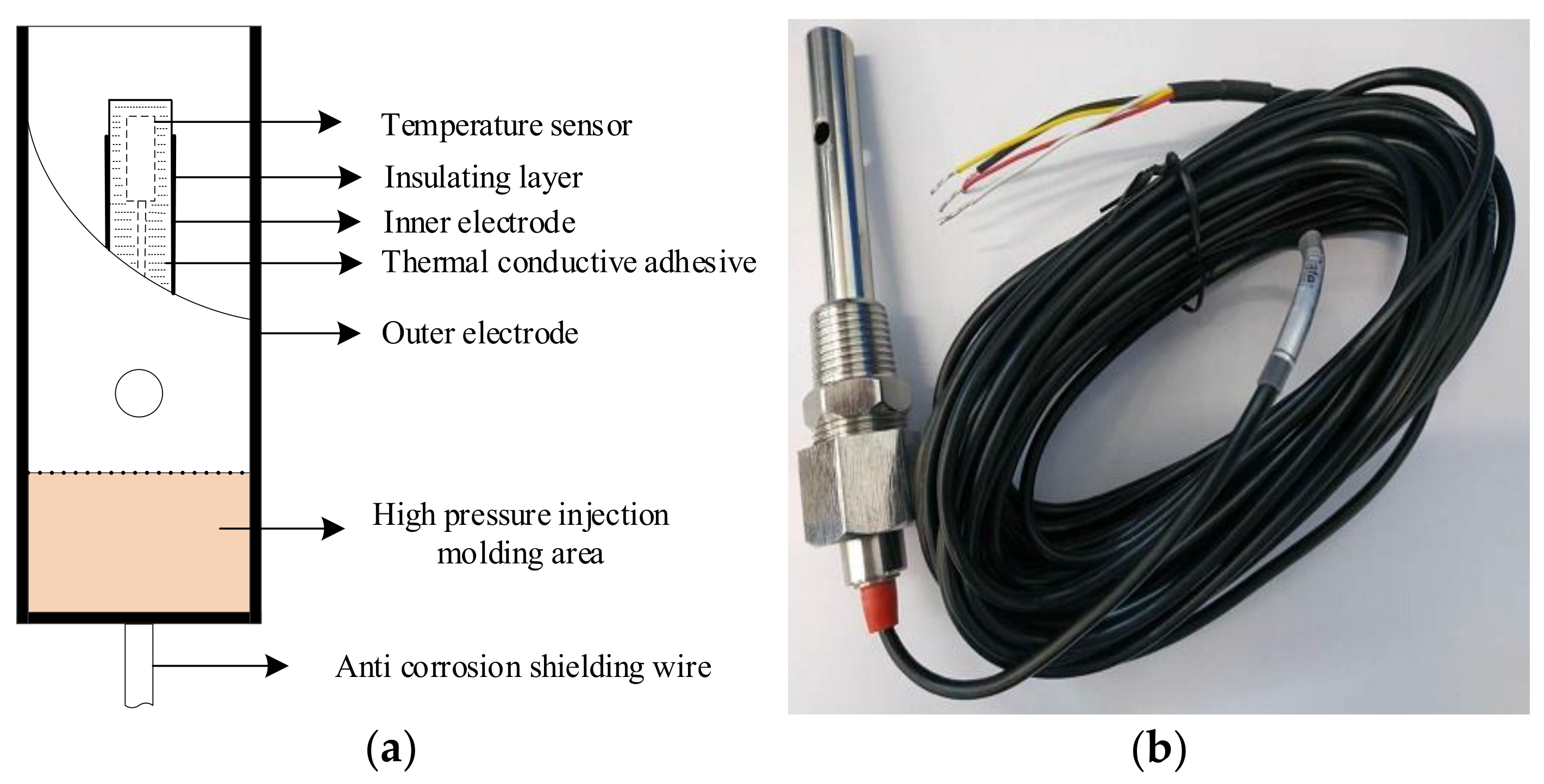 Sensors 21 03086 g012