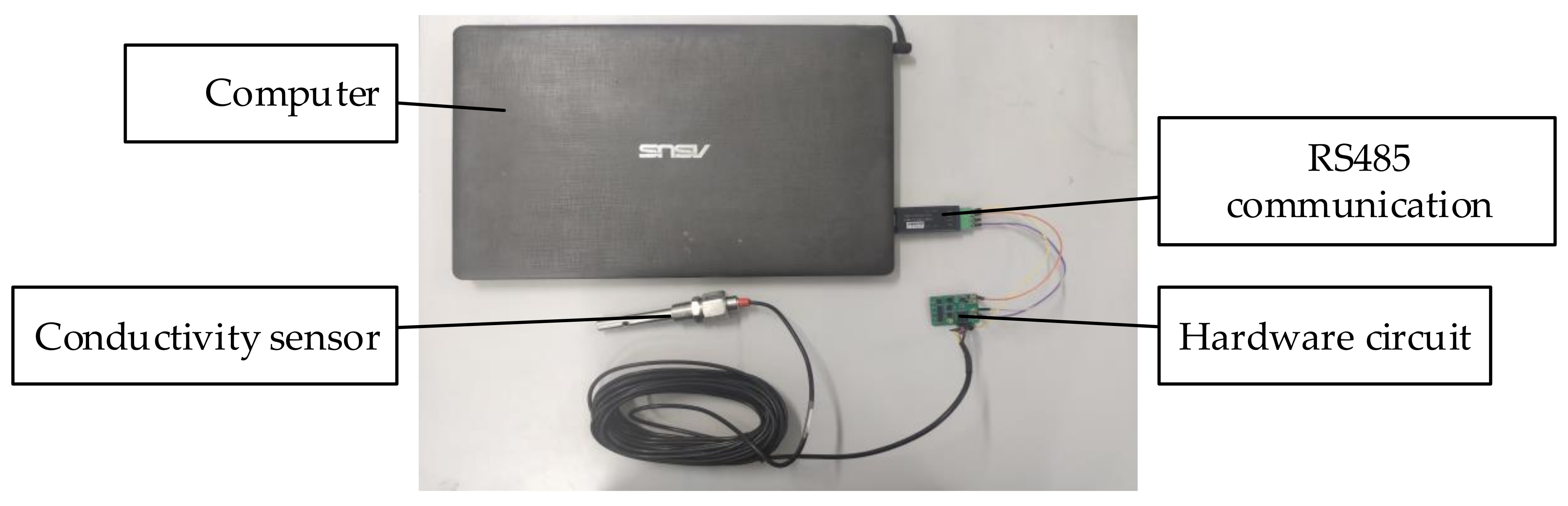 Sensors 21 03086 g014