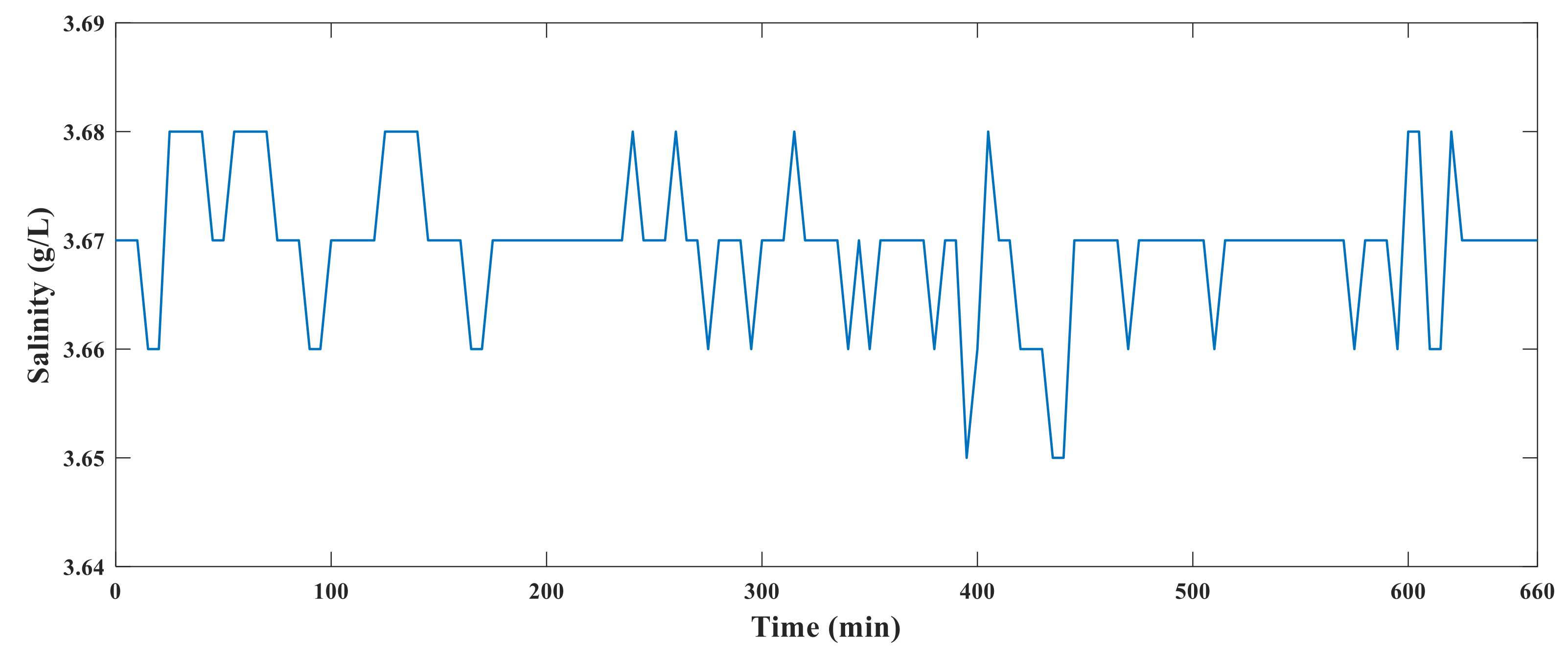 Sensors 21 03086 g020