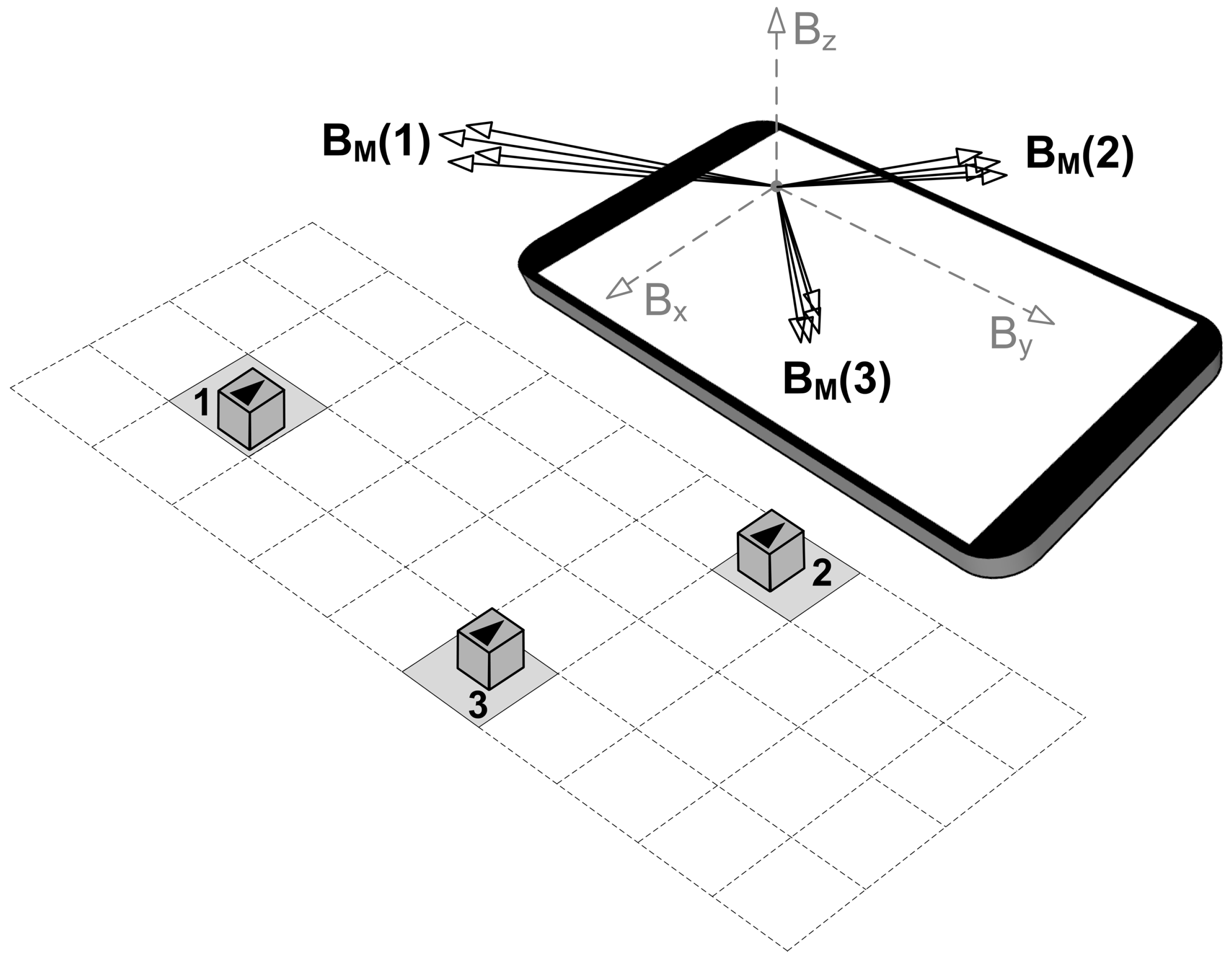 Sensors example Sensors example