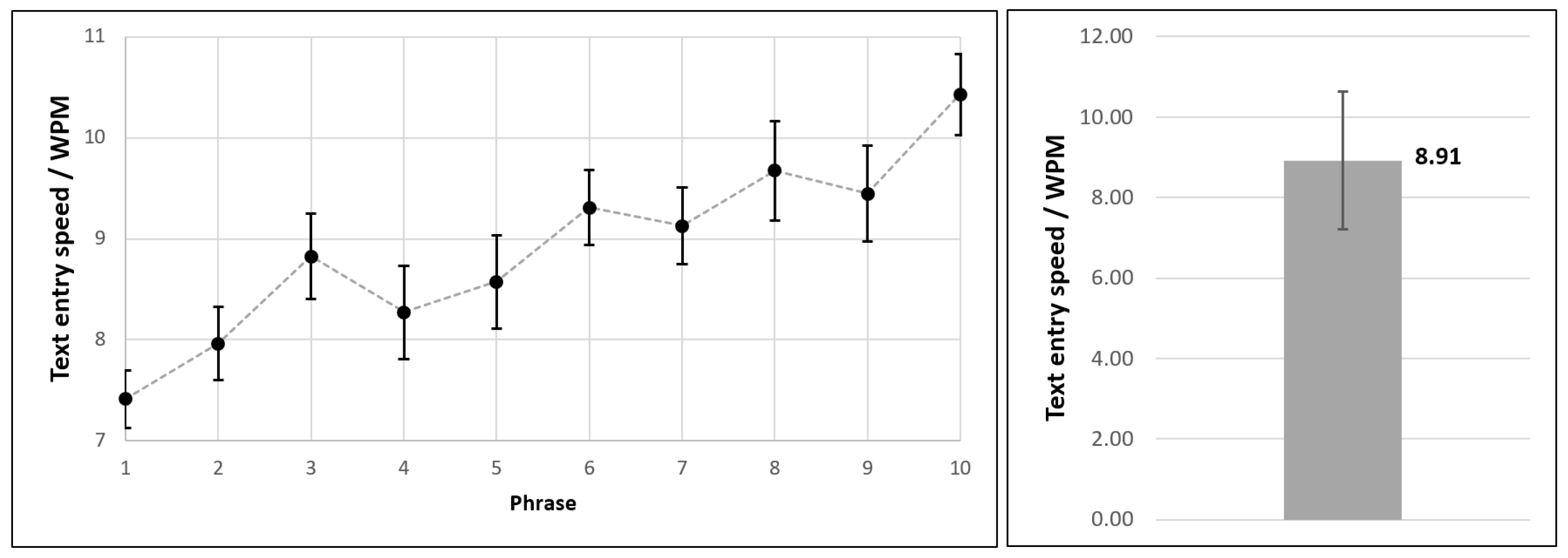 Sensors 21 03087 g011