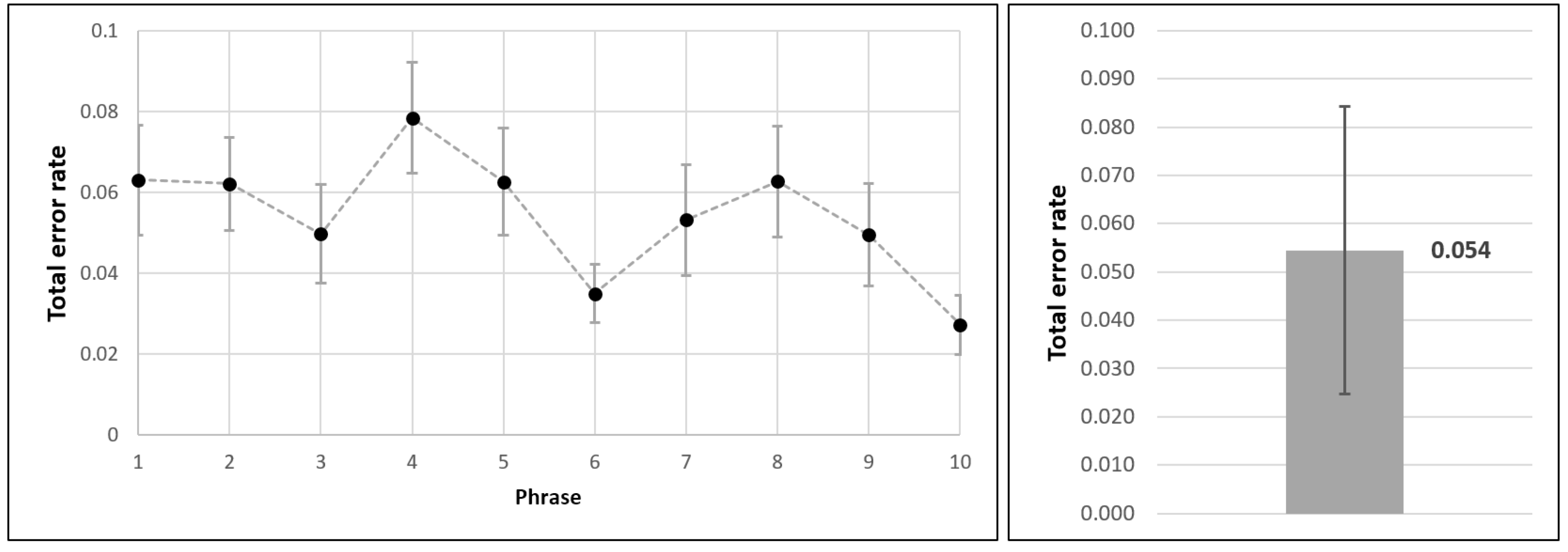 Sensors 21 03087 g012