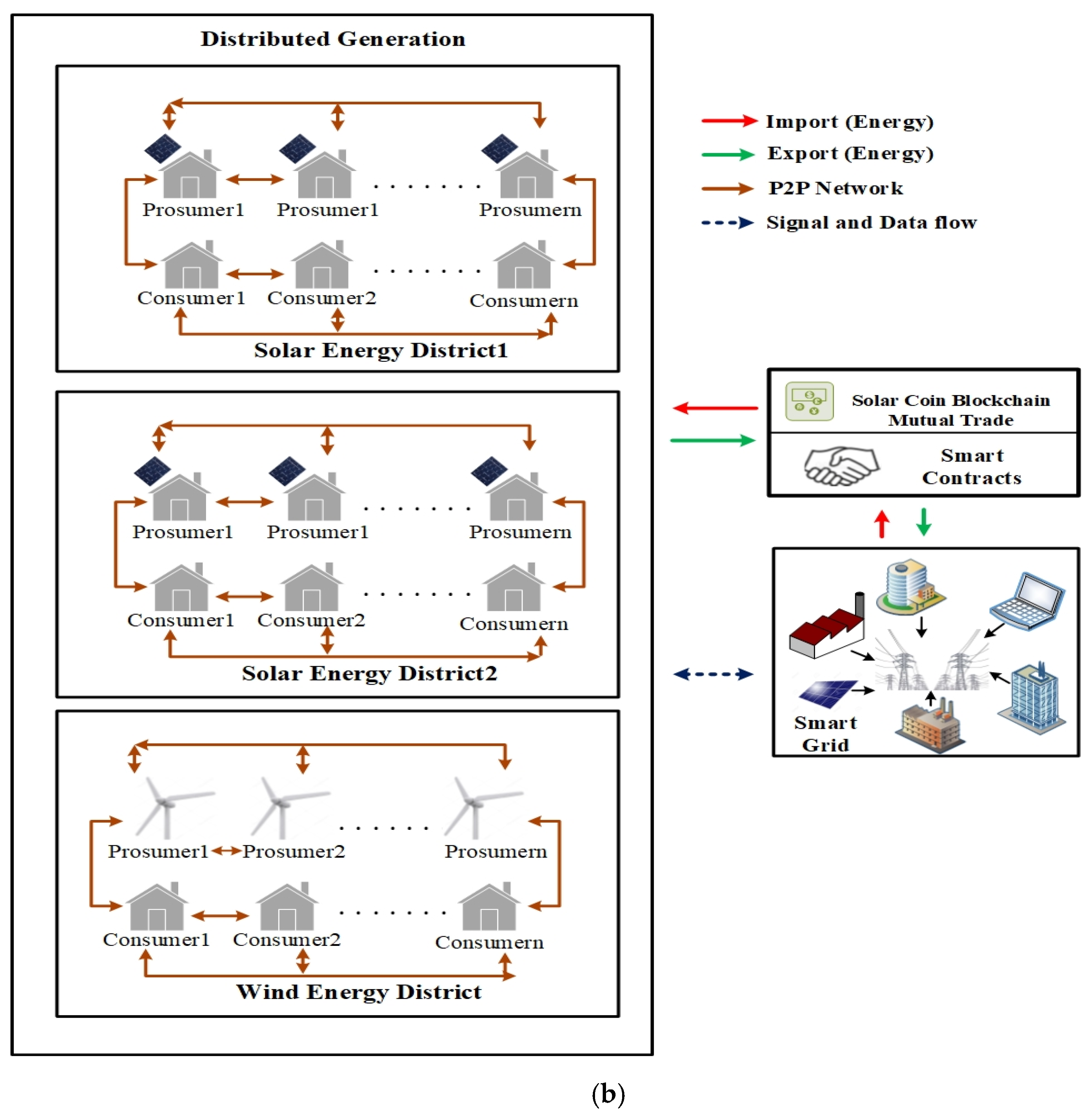 Sensors 21 03088 g001b