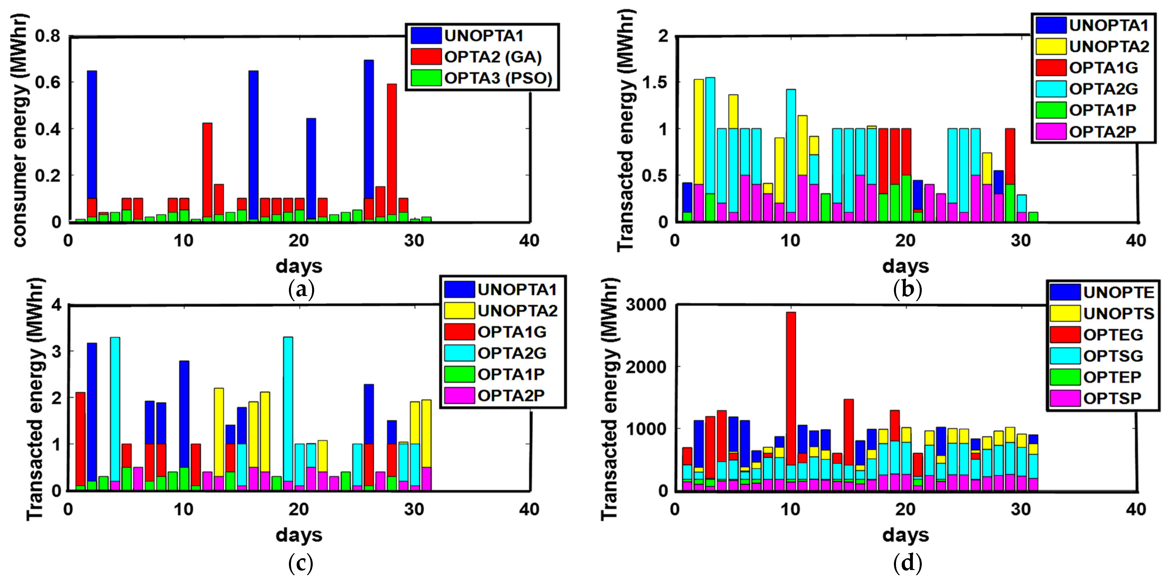 Sensors 21 03088 g007