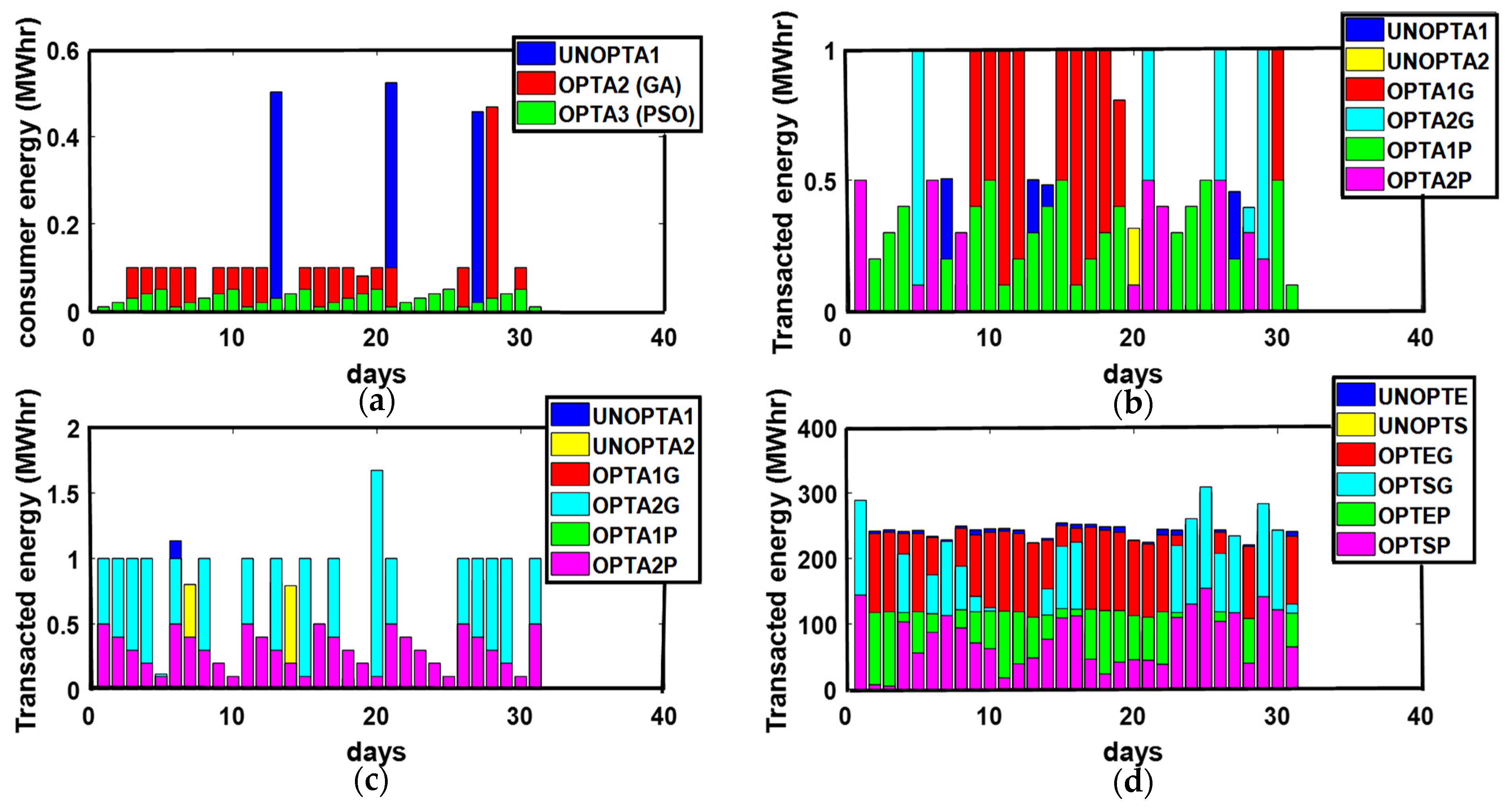 Sensors 21 03088 g009