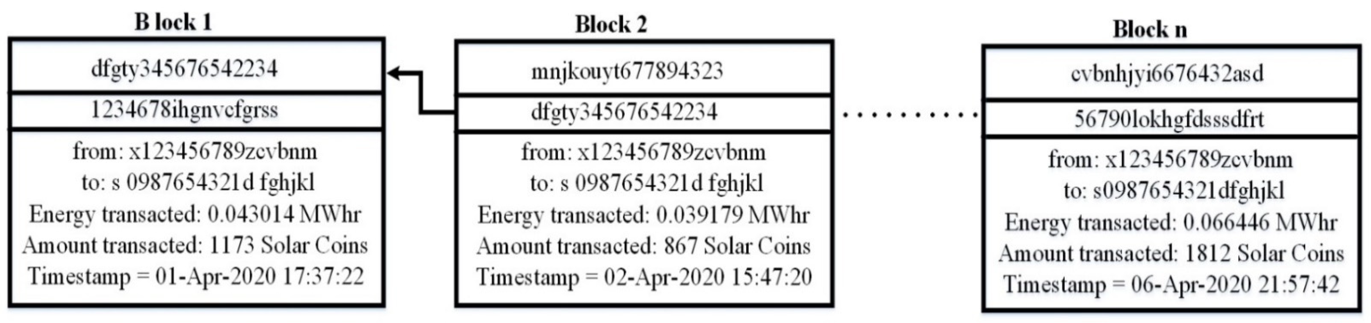 Sensors 21 03088 g010
