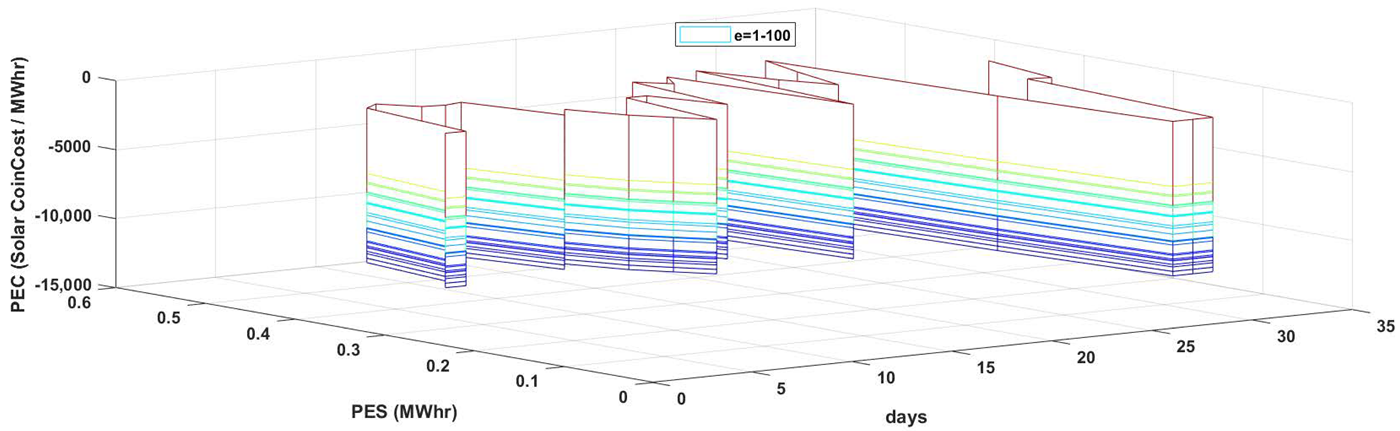 Sensors 21 03088 g011