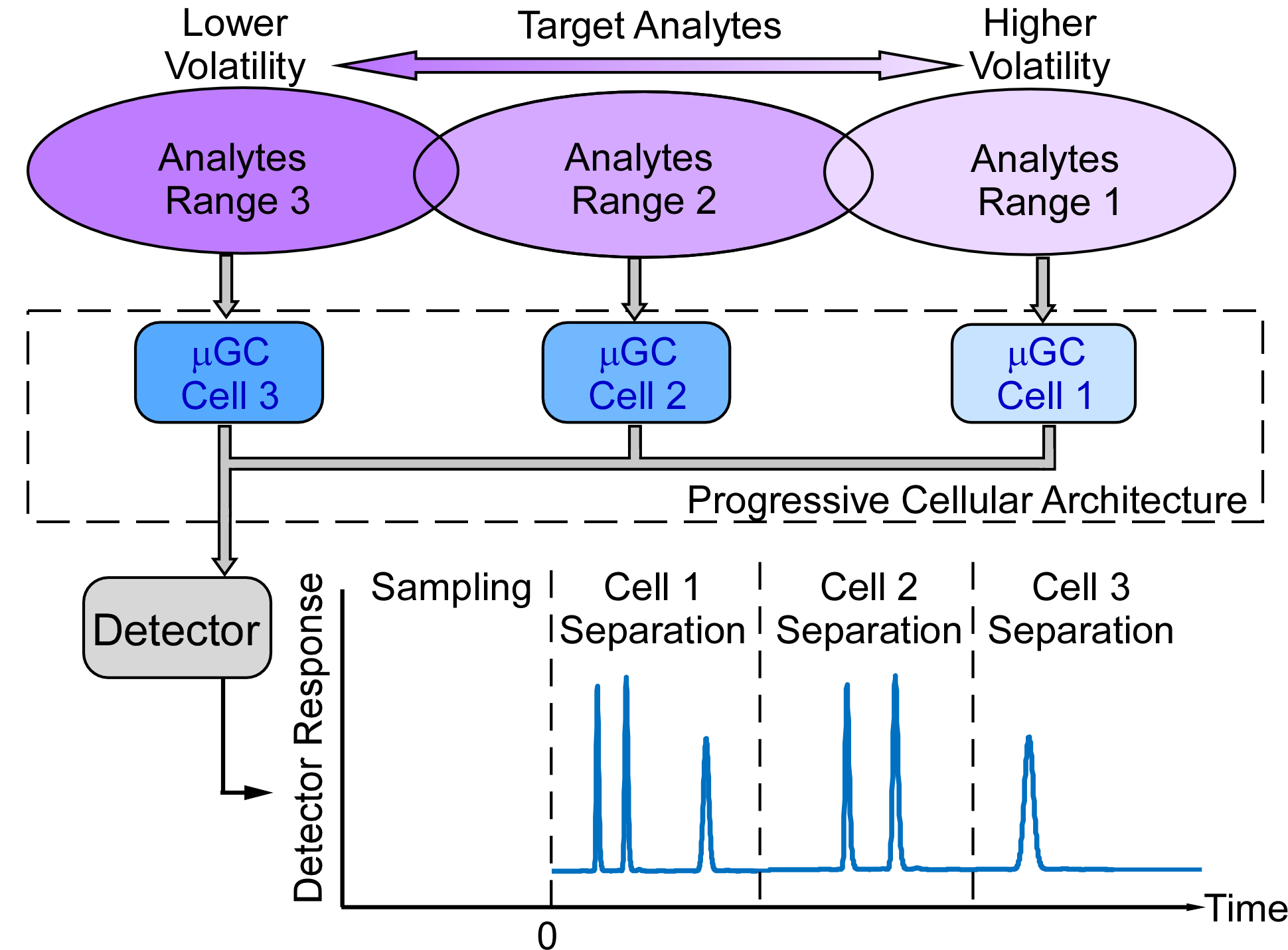 Sensors 21 03089 g001