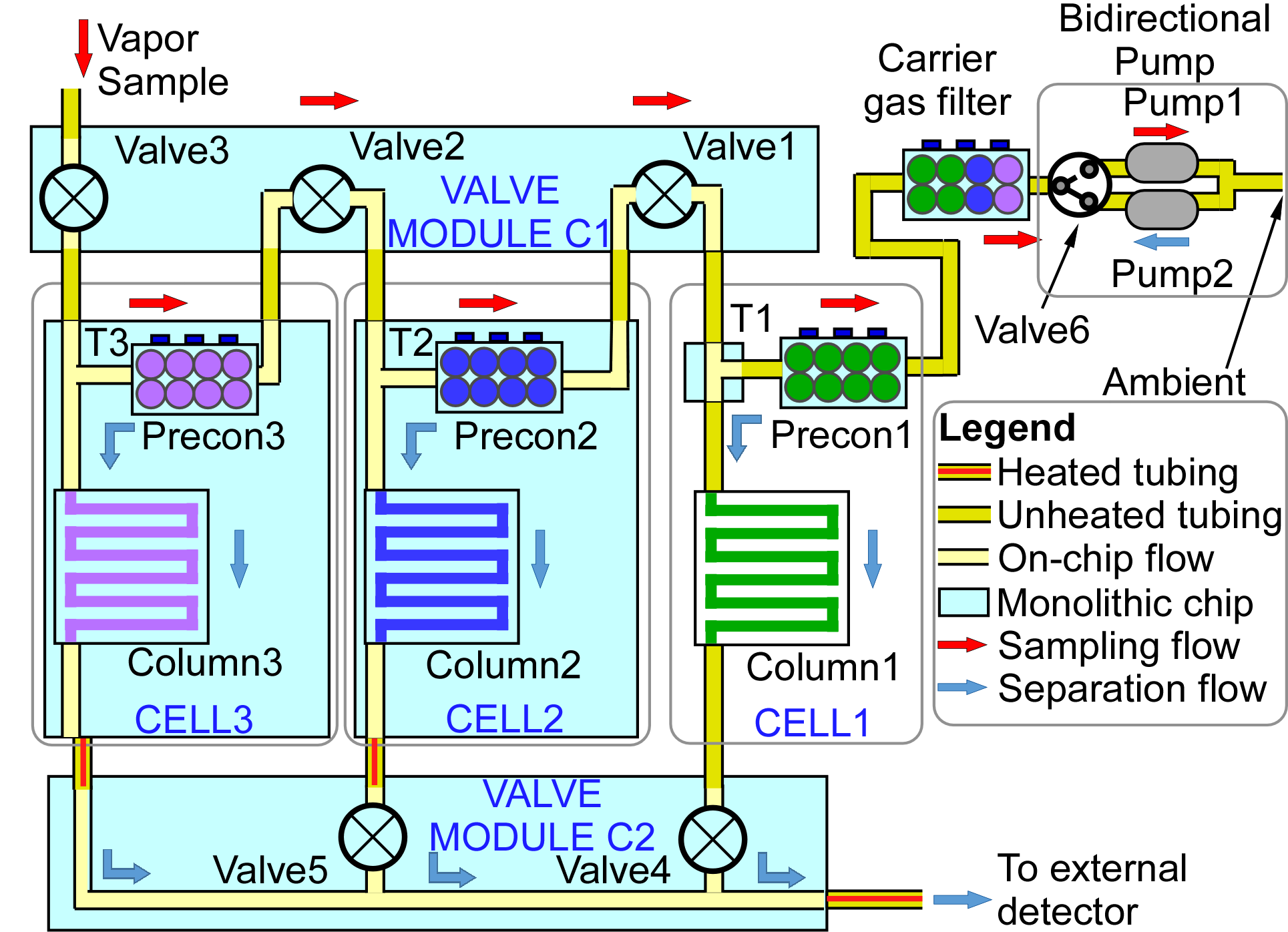 Sensors 21 03089 g002