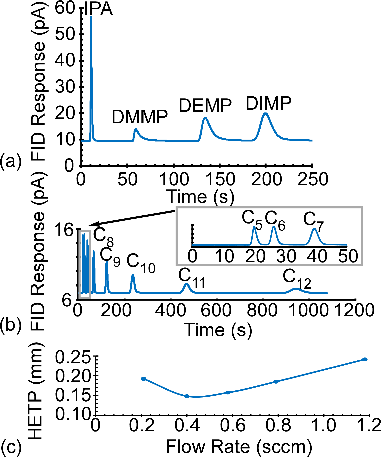 Sensors 21 03089 g006