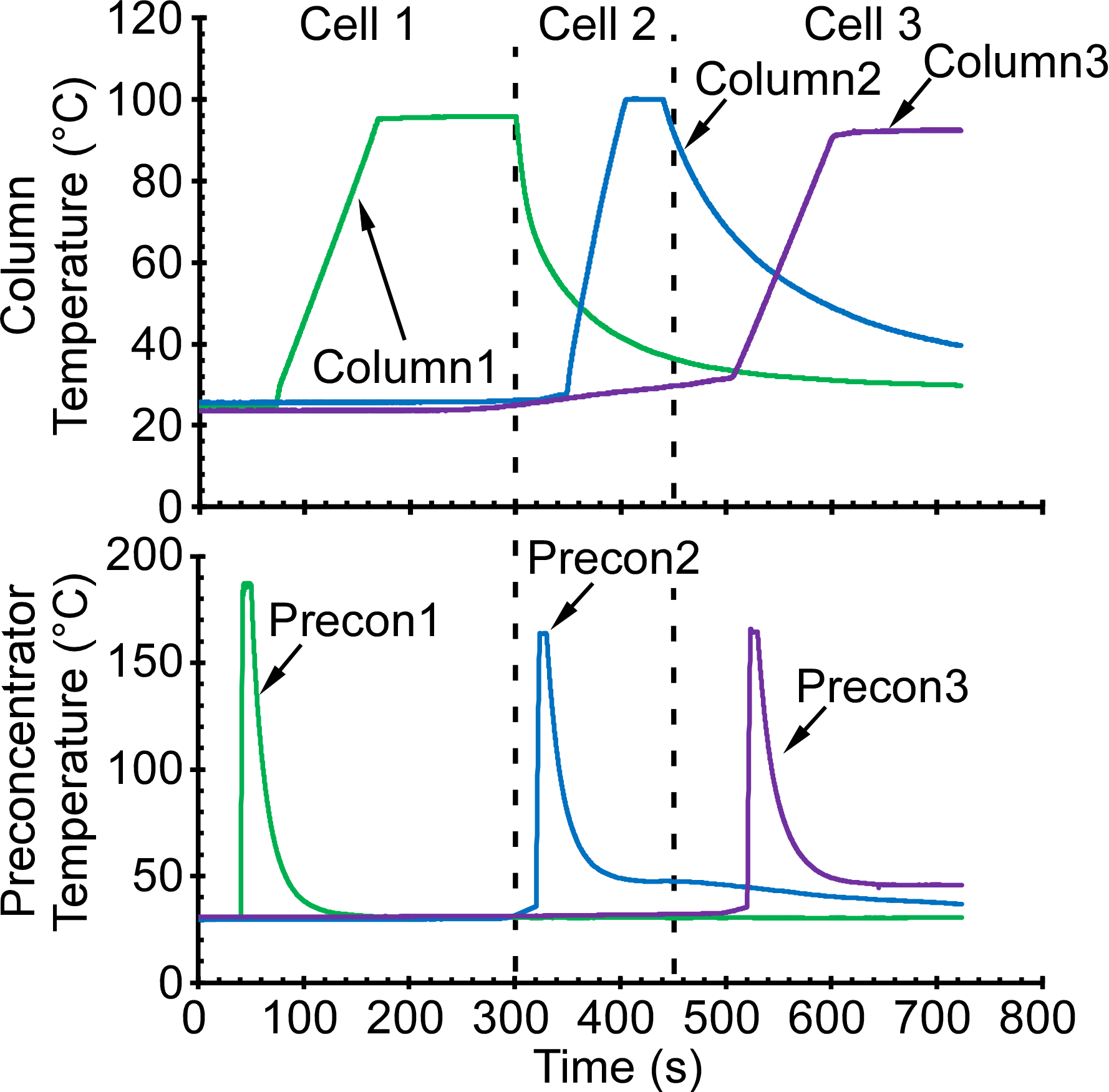 Sensors 21 03089 g007