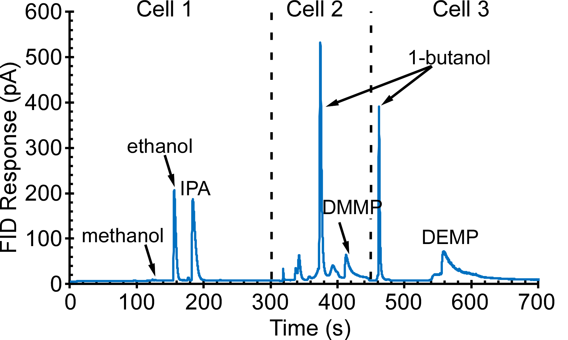 Sensors 21 03089 g009