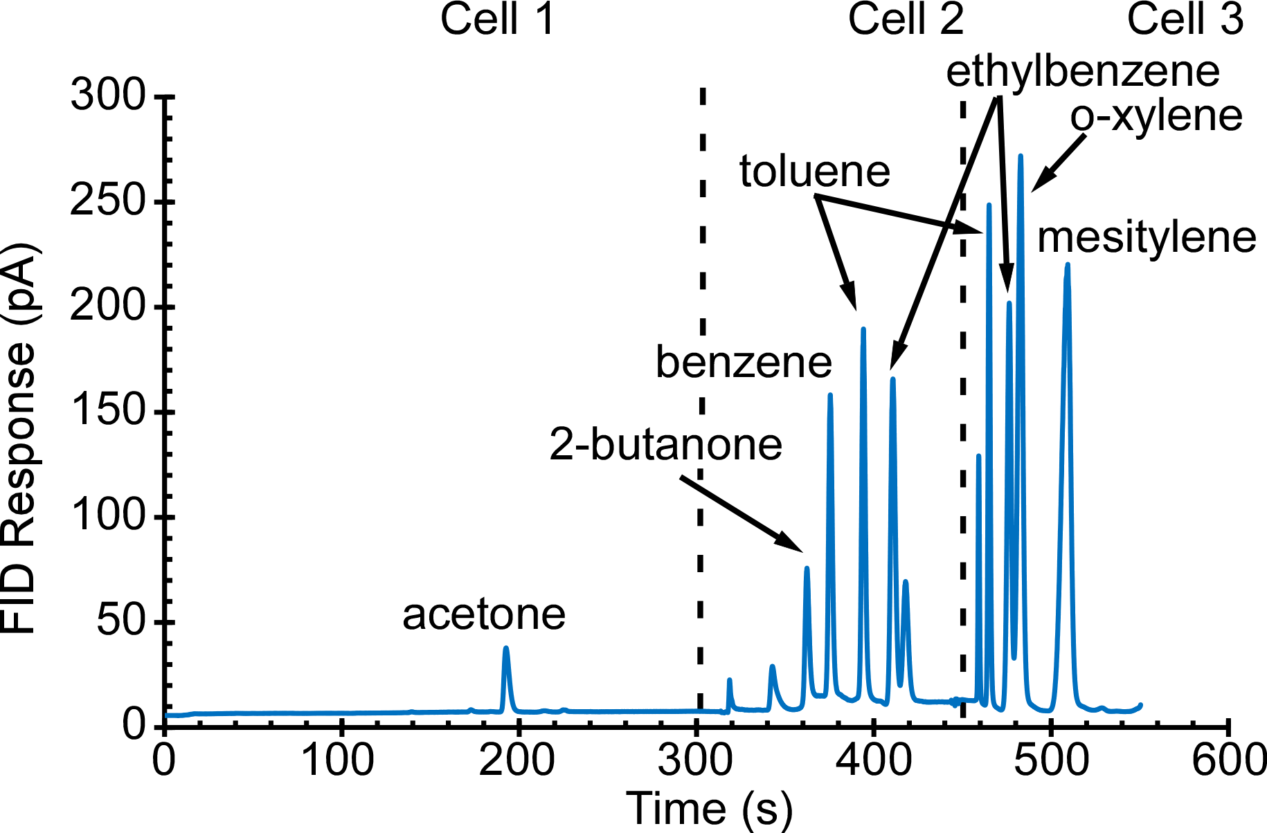 Sensors 21 03089 g010