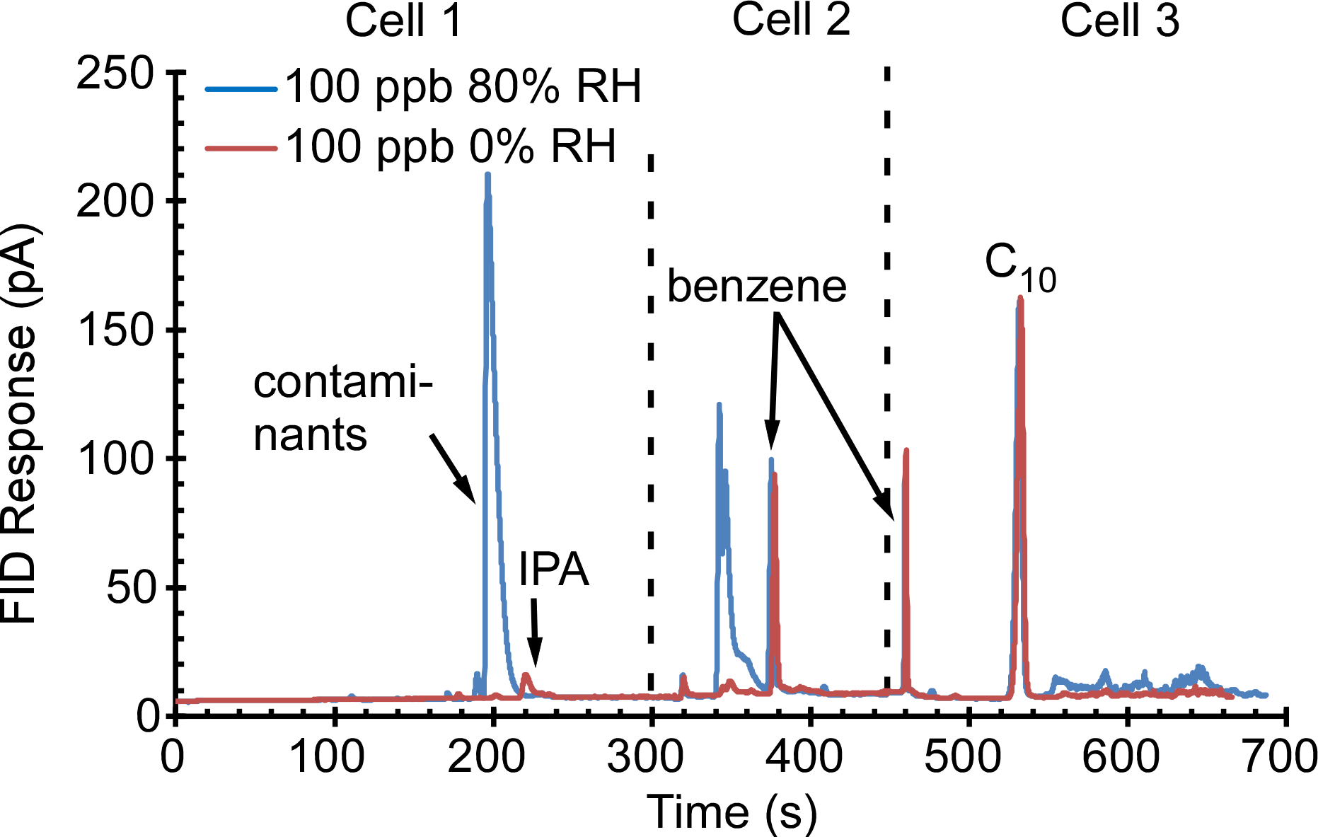 Sensors 21 03089 g012