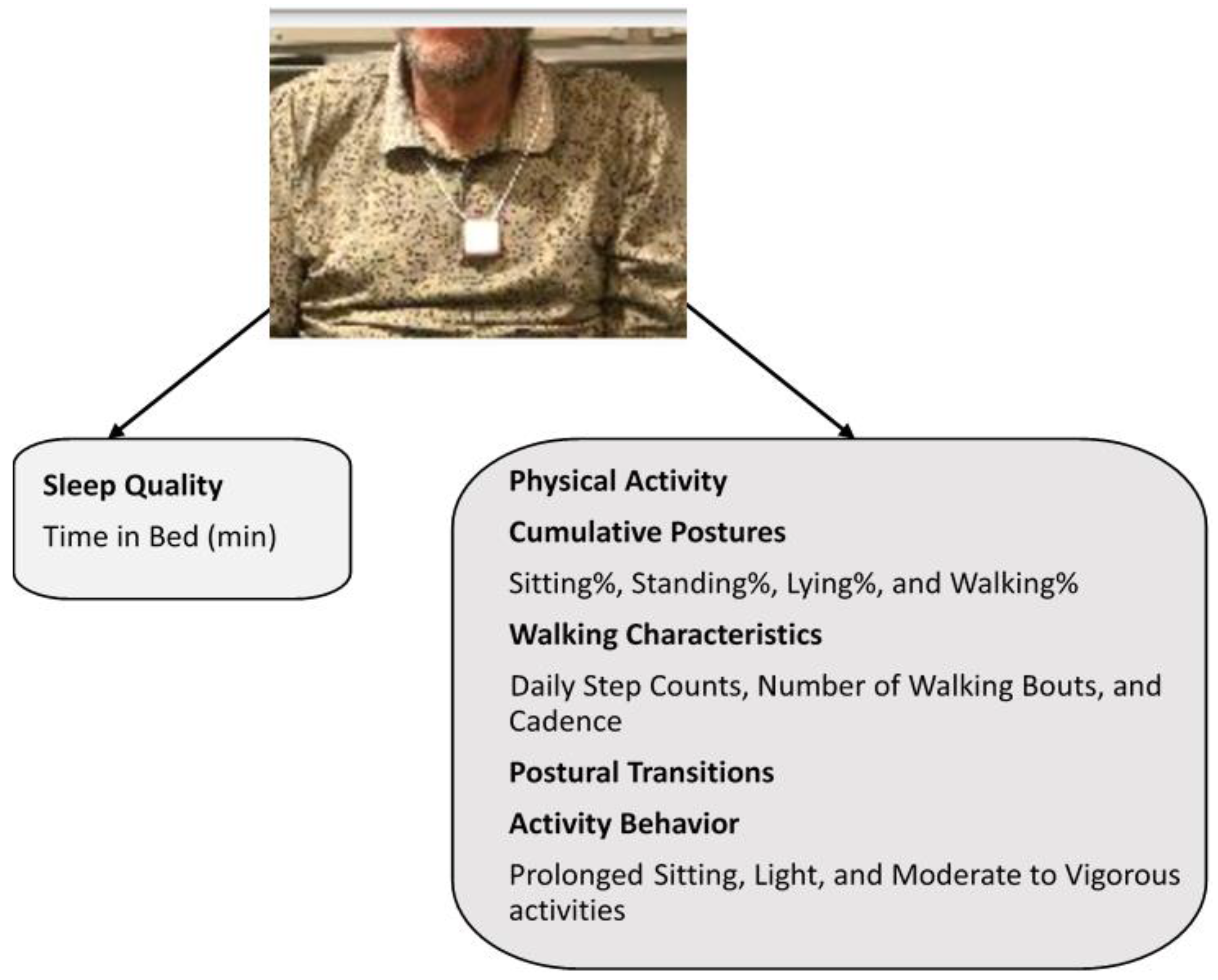 Sensors 21 03090 g002 Sensors 21 03090 g002