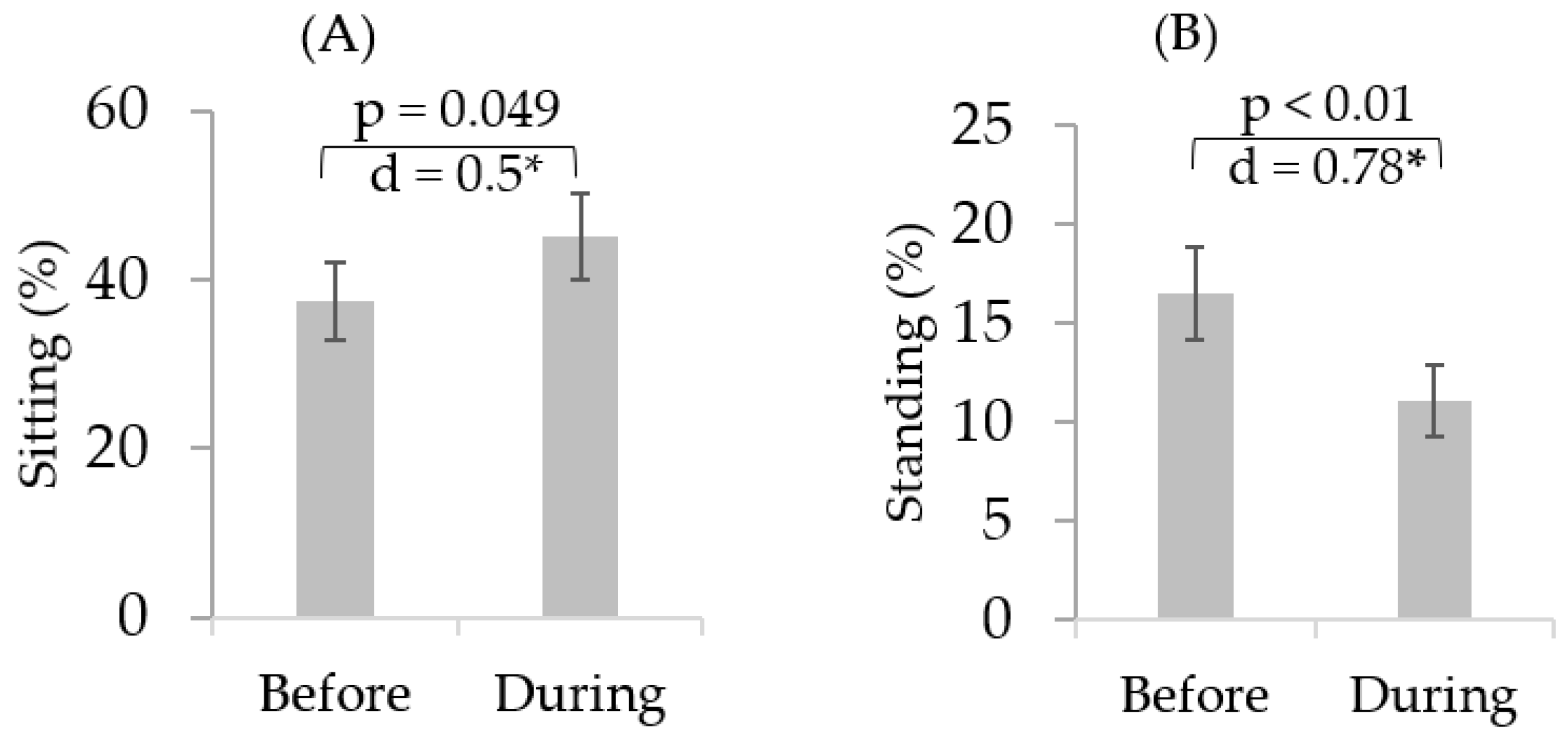 Sensors 21 03090 g003a Sensors 21 03090 g003a