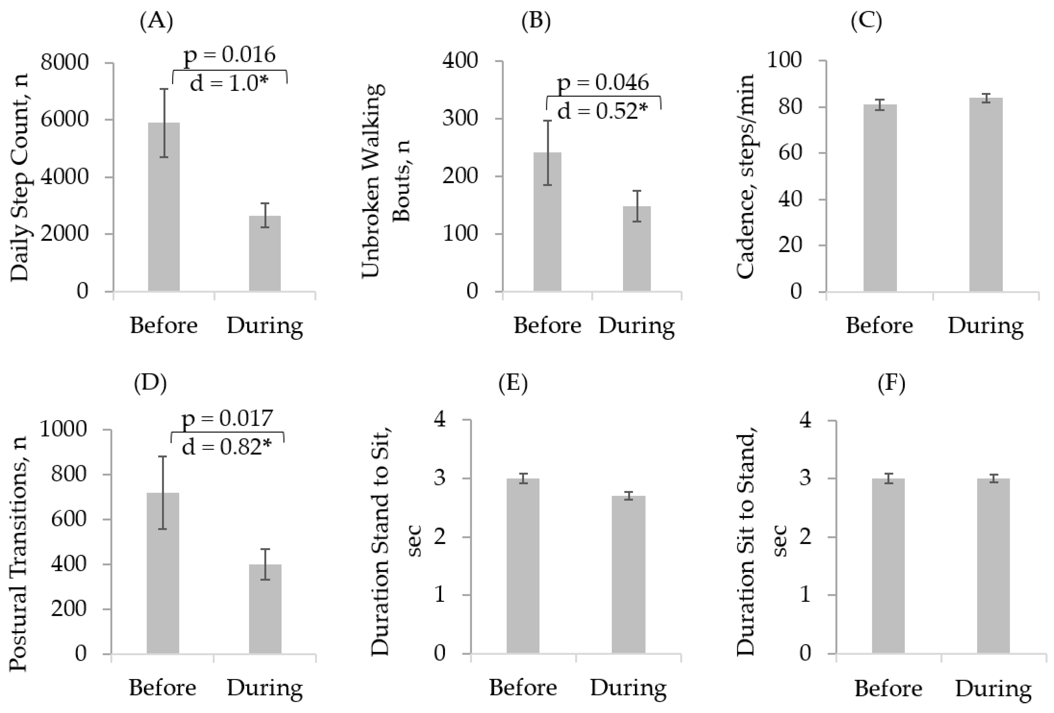 Sensors 21 03090 g004 Sensors 21 03090 g004