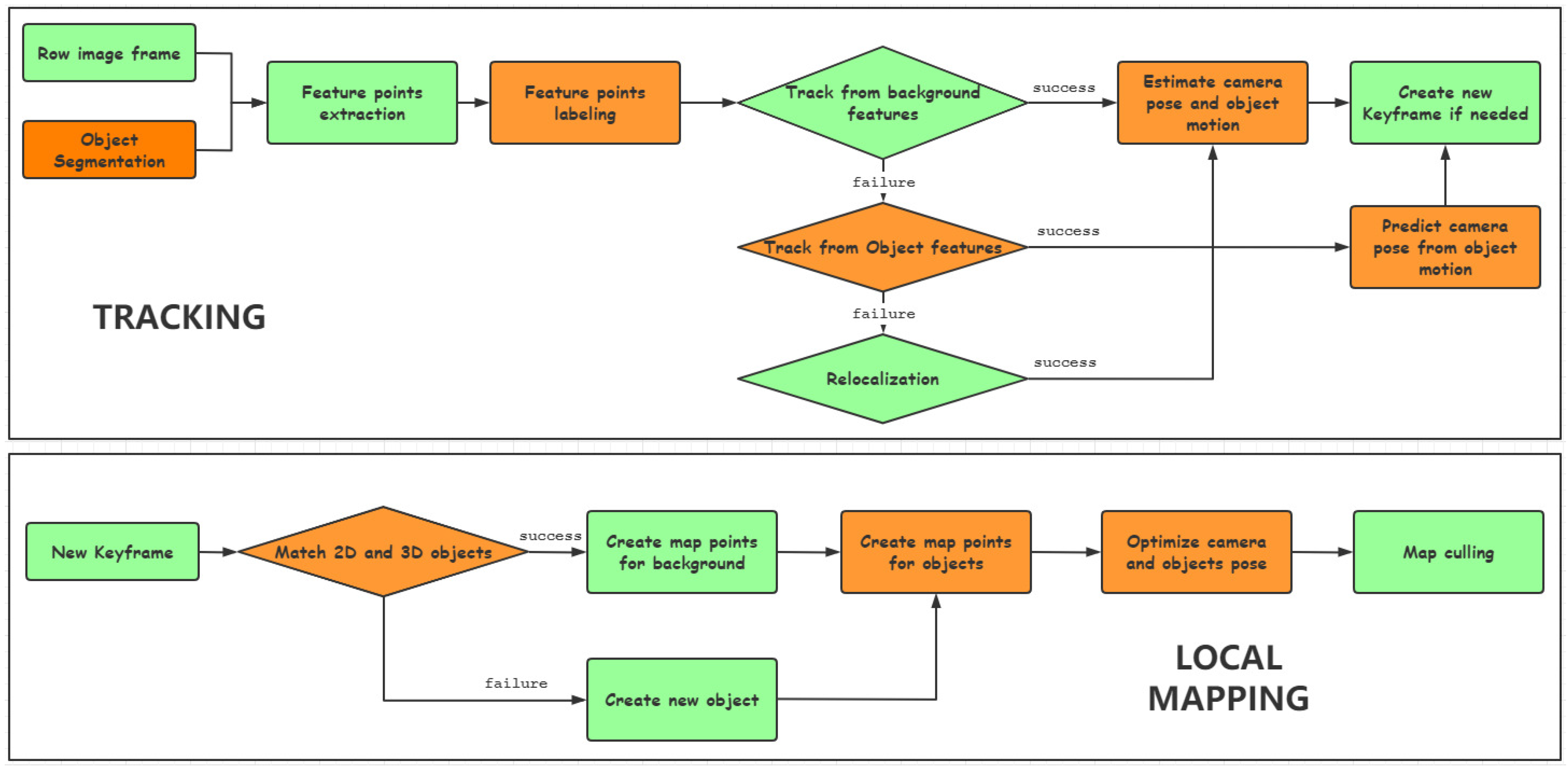 Pixel Icon Map With Checkpoint Mark Navigation On Paper Map Using