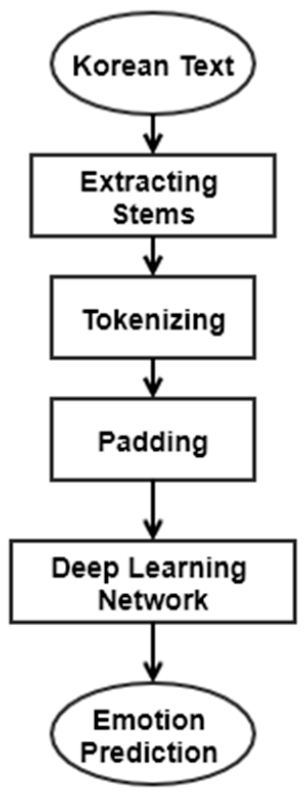 Sensors 21 03092 g003