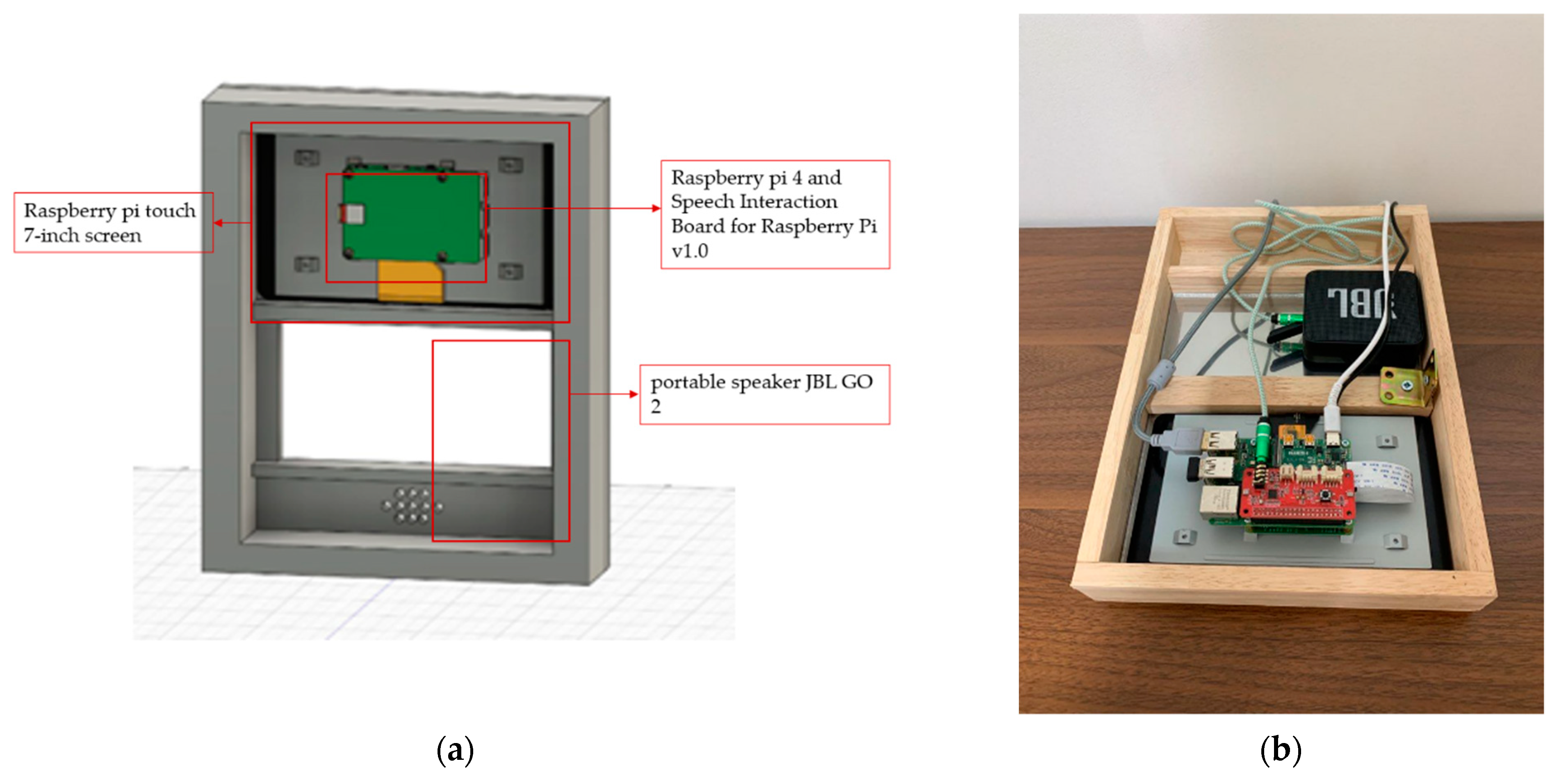 Sensors 21 03092 g007