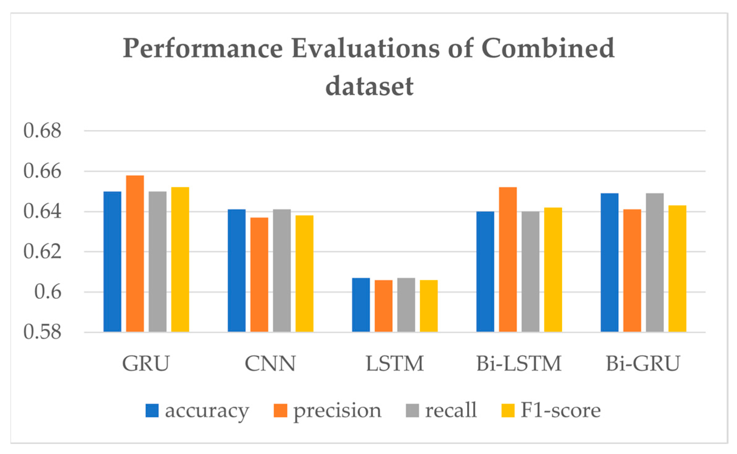 Sensors 21 03092 g008