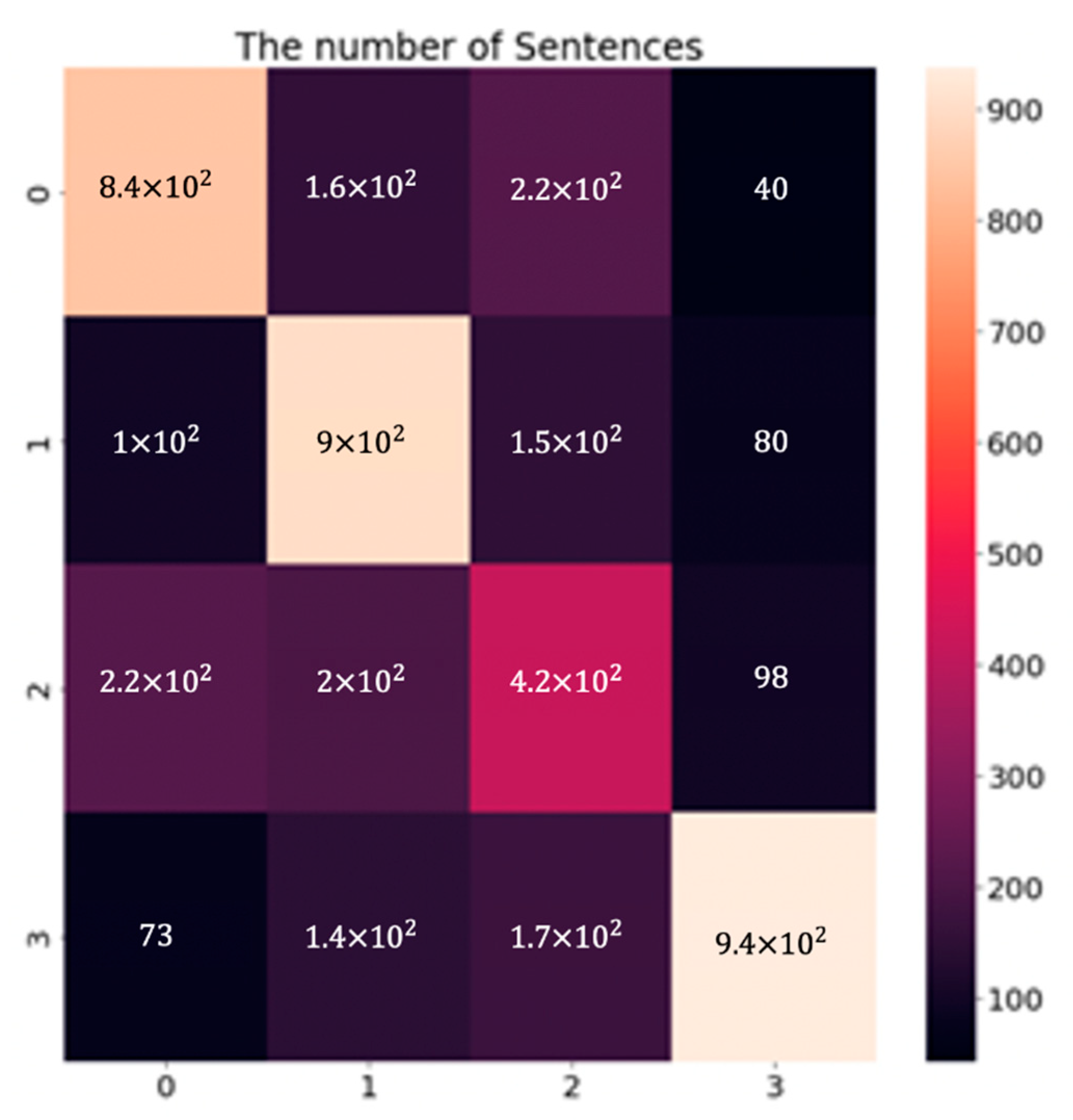 Sensors 21 03092 g009