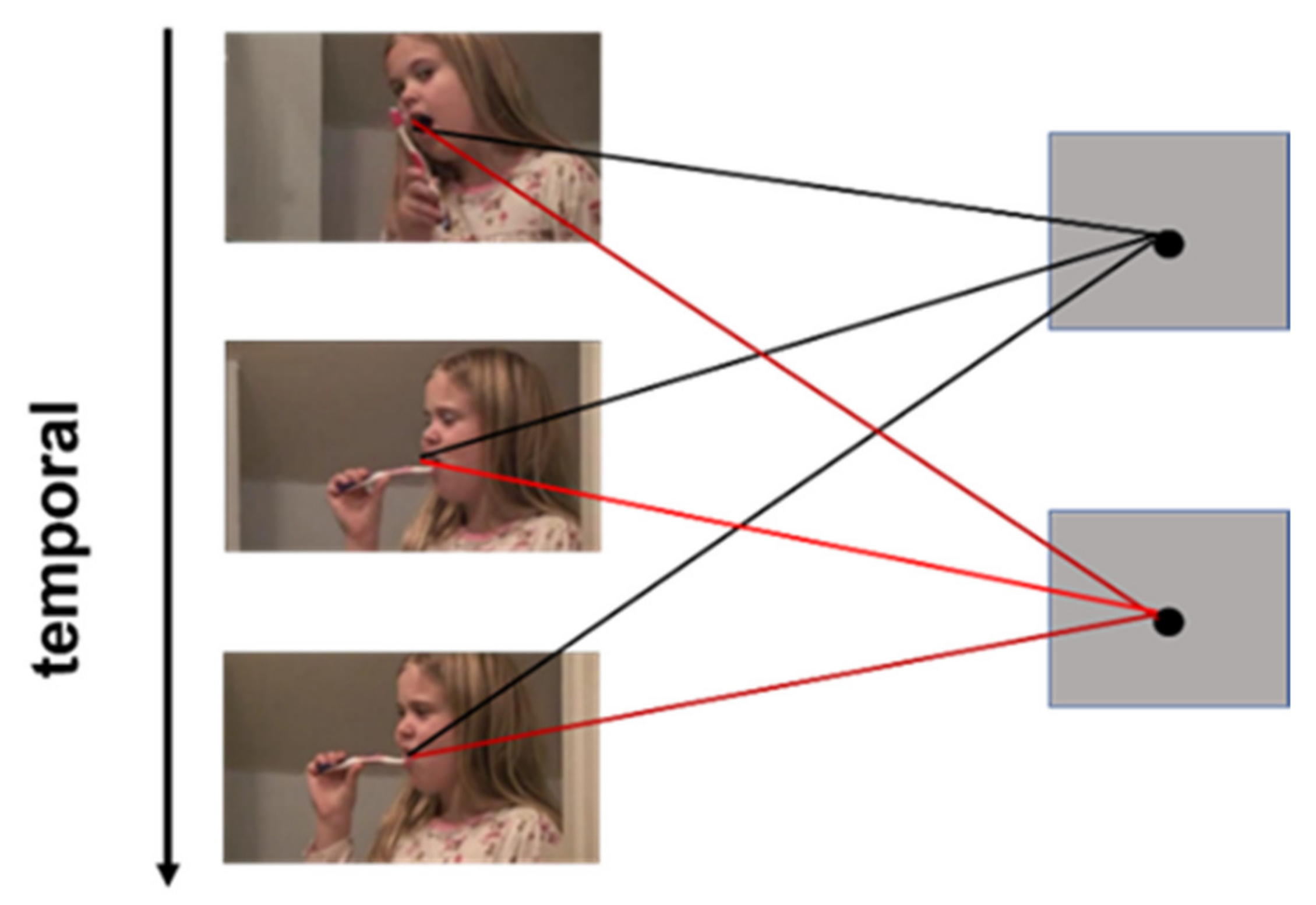 Sensors 21 03094 g001