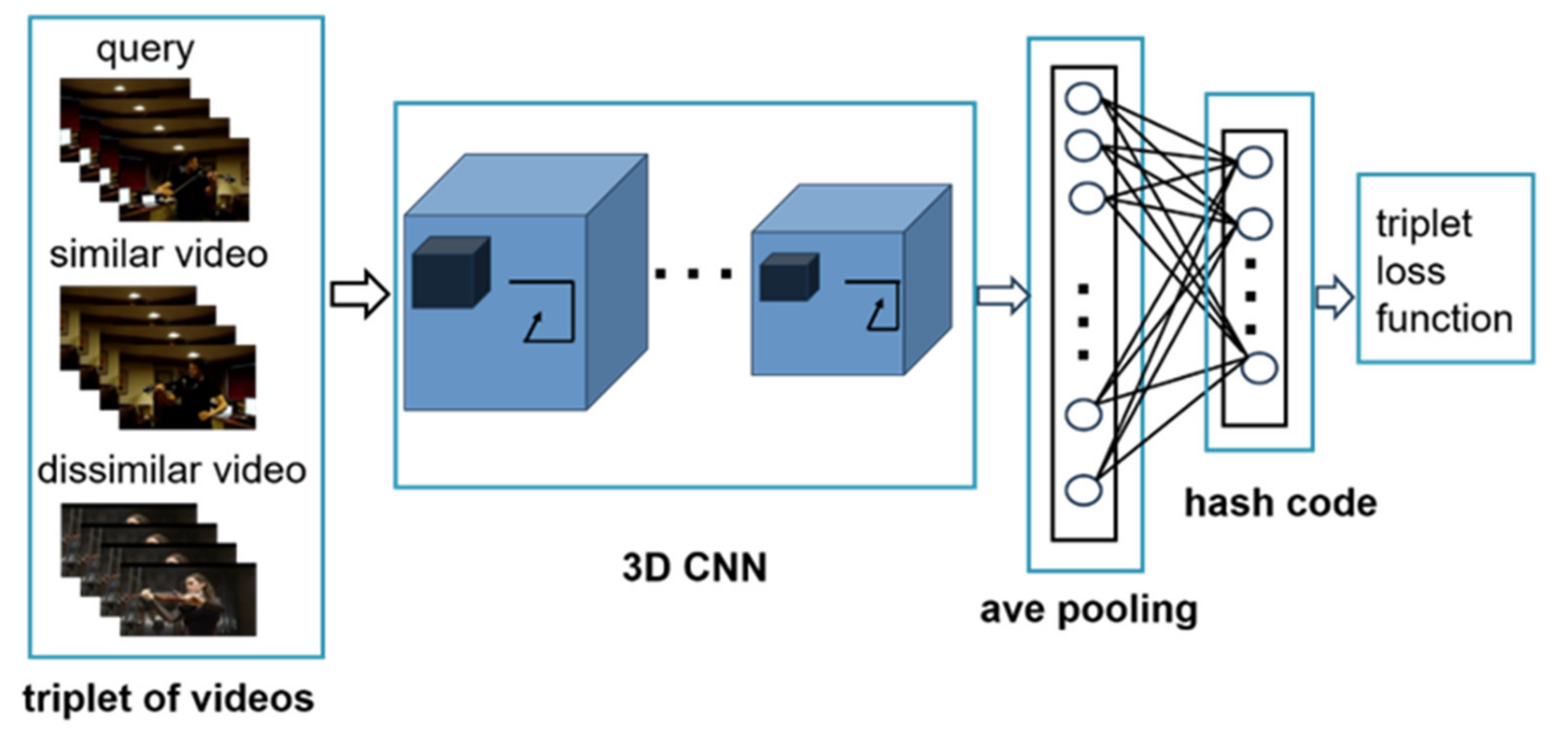 Sensors 21 03094 g002