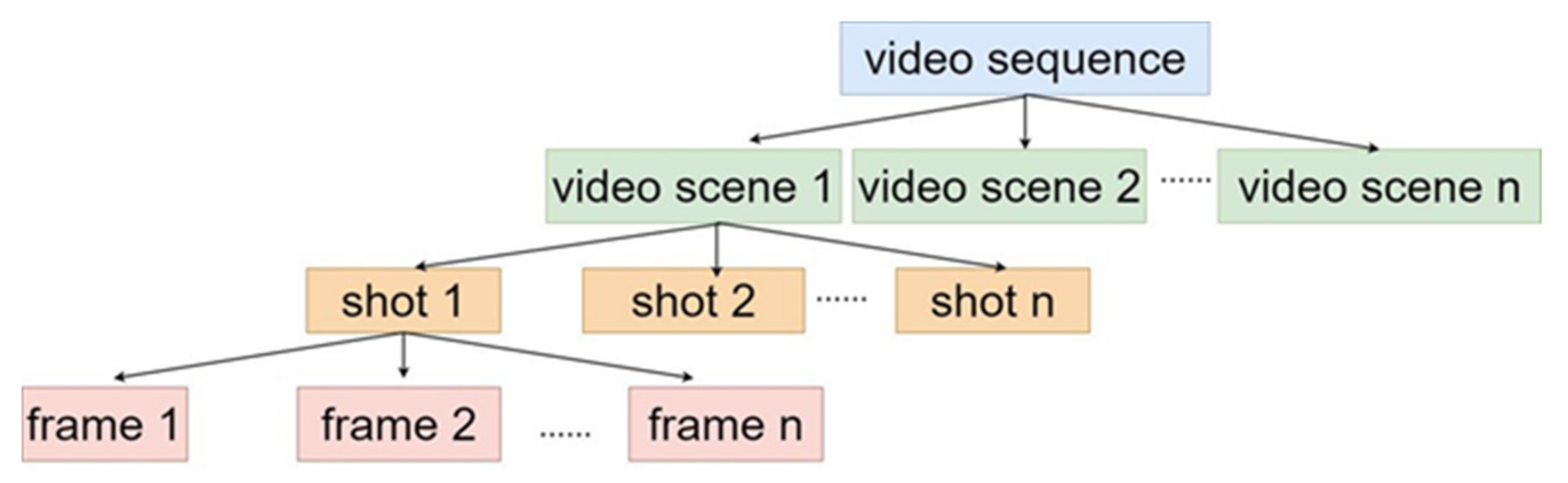 Sensors 21 03094 g003