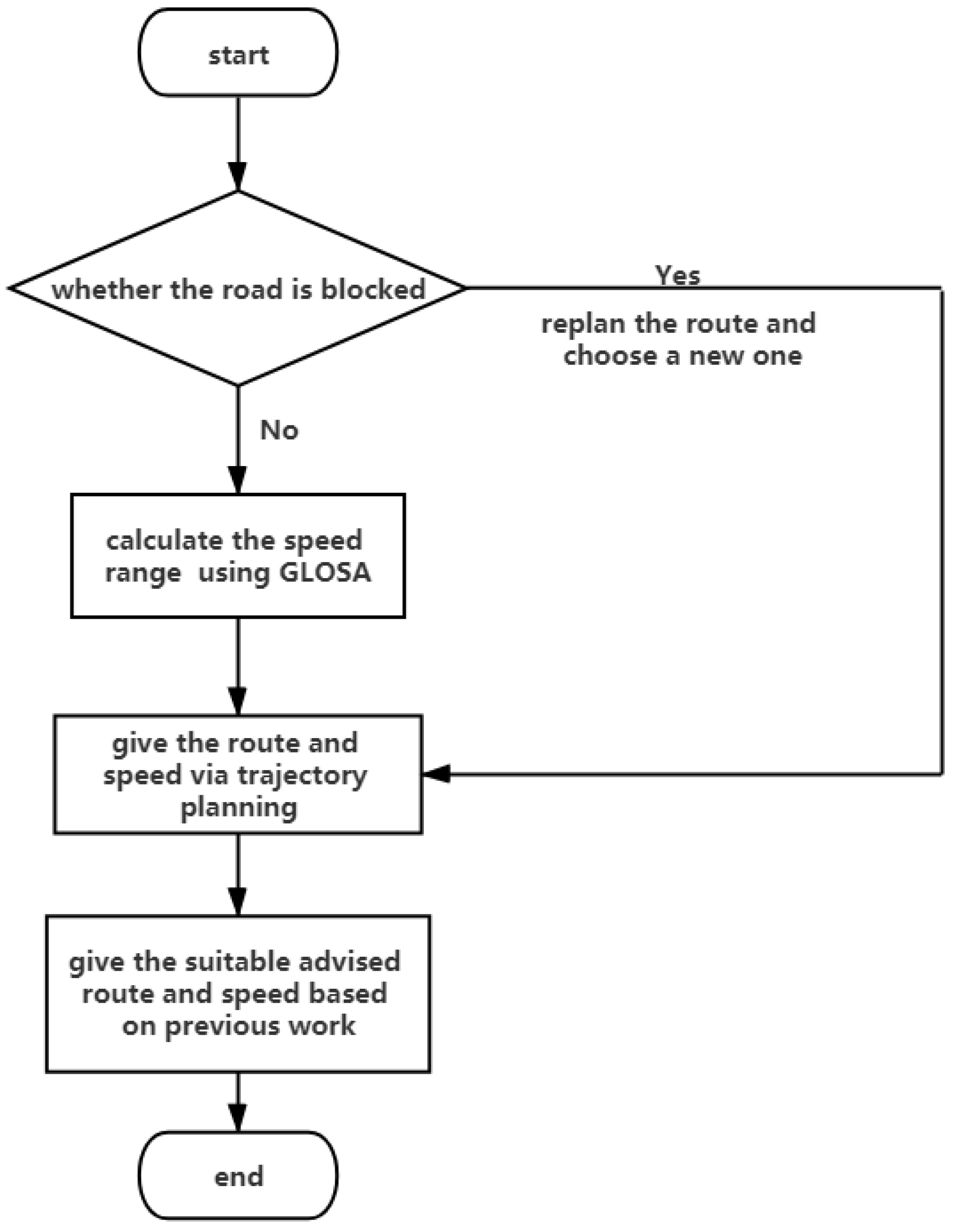 Sensors 21 03096 g001 Sensors 21 03096 g001