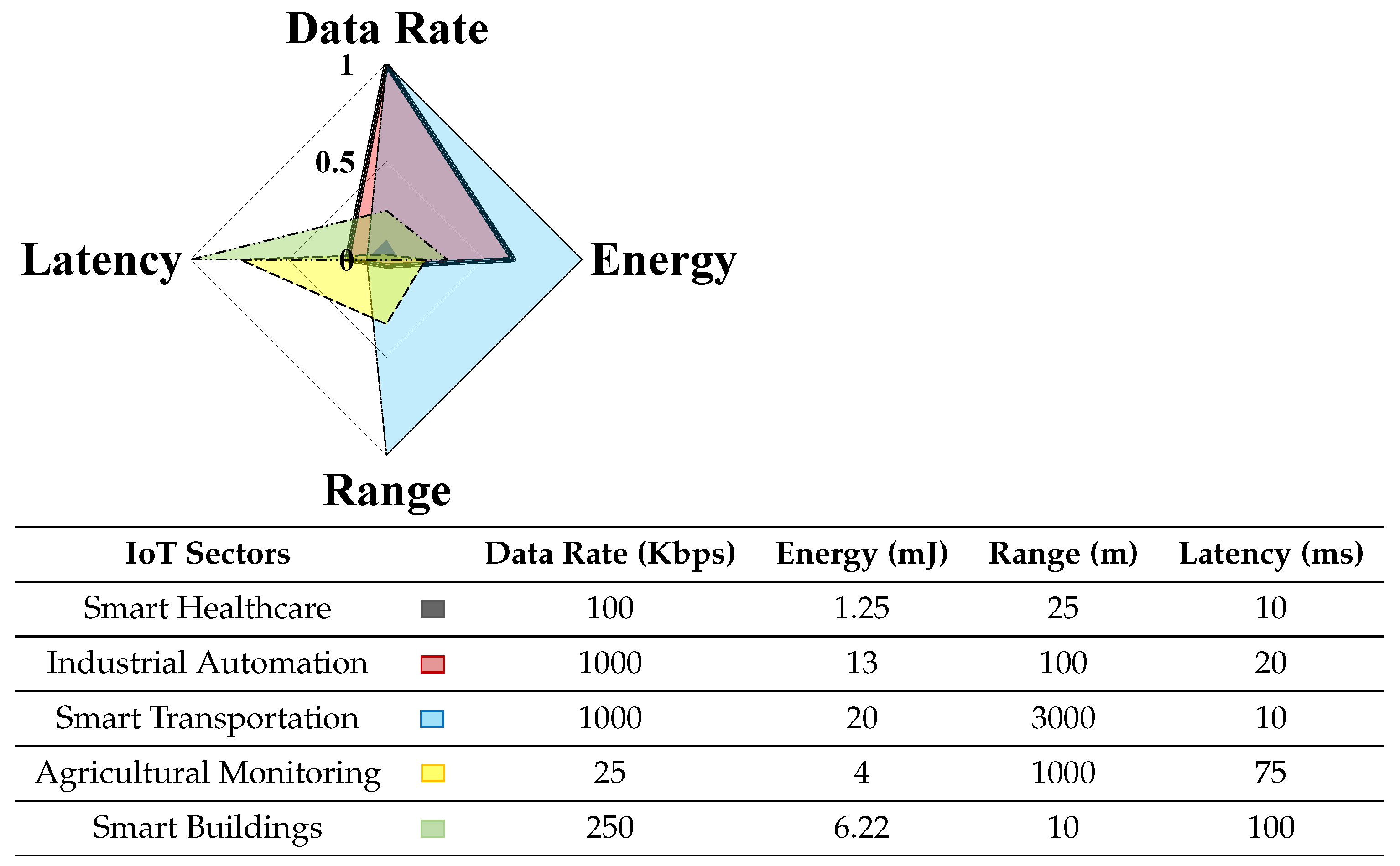 Sensors 21 03097 g002