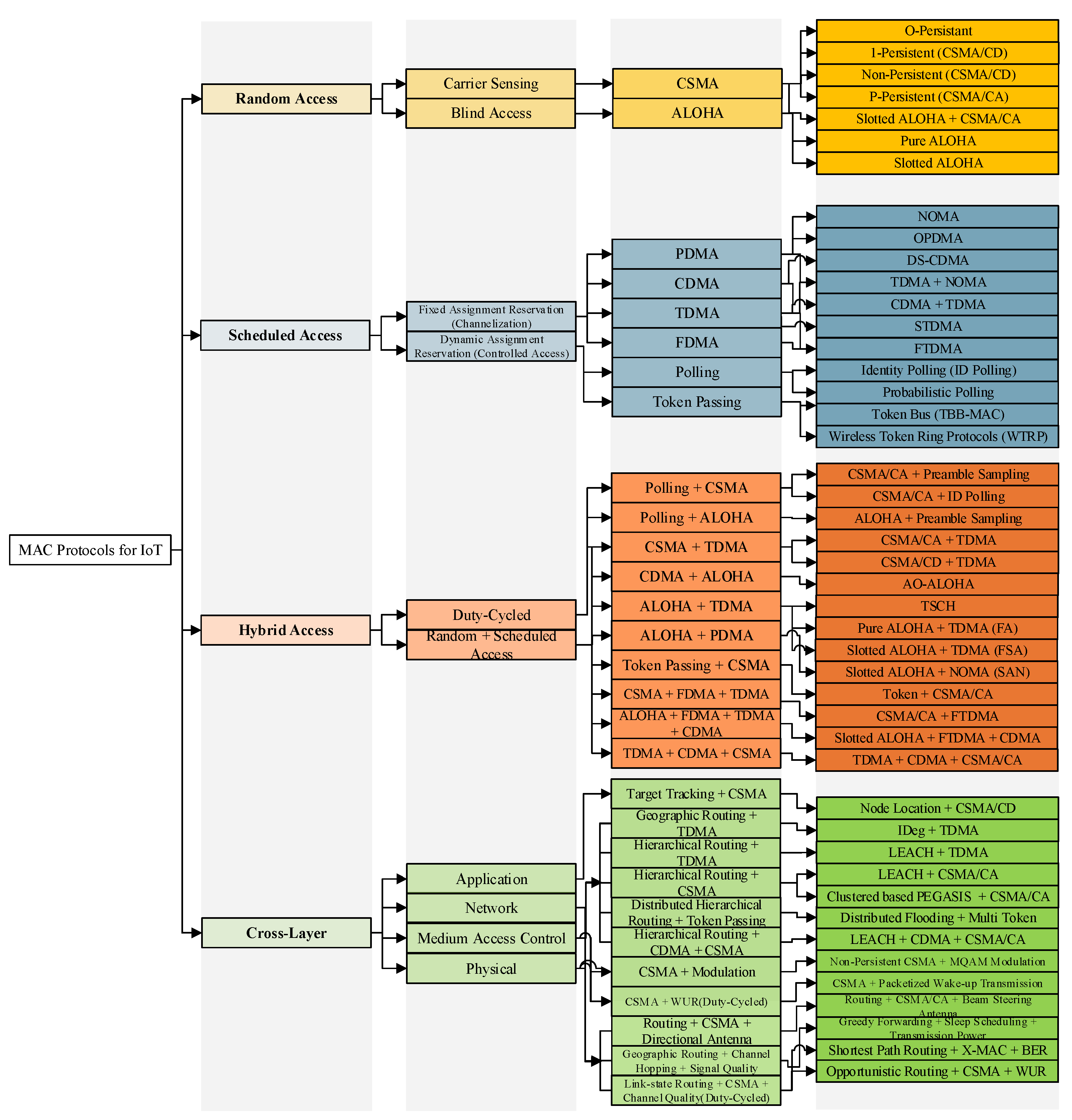 Sensors 21 03097 g003