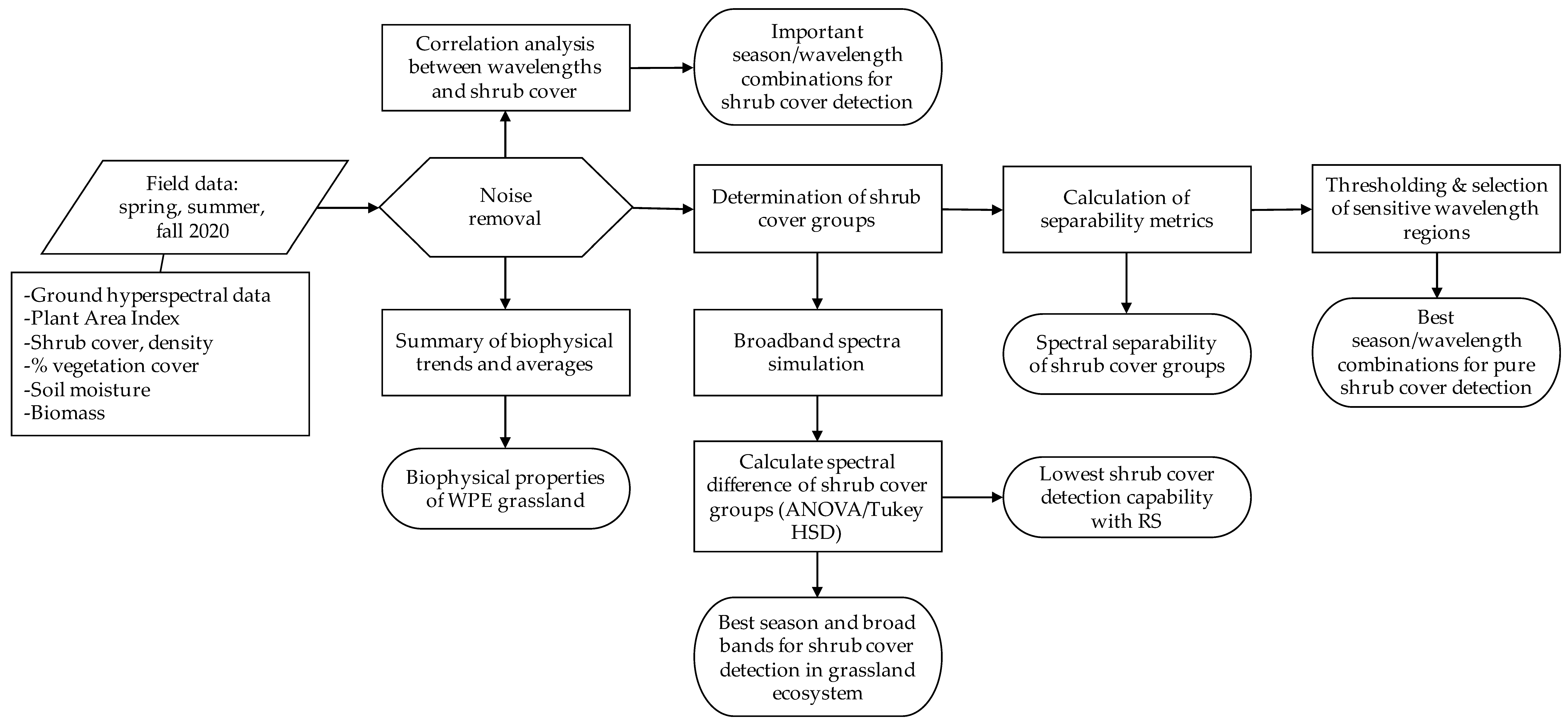 Sensors 21 03098 g002