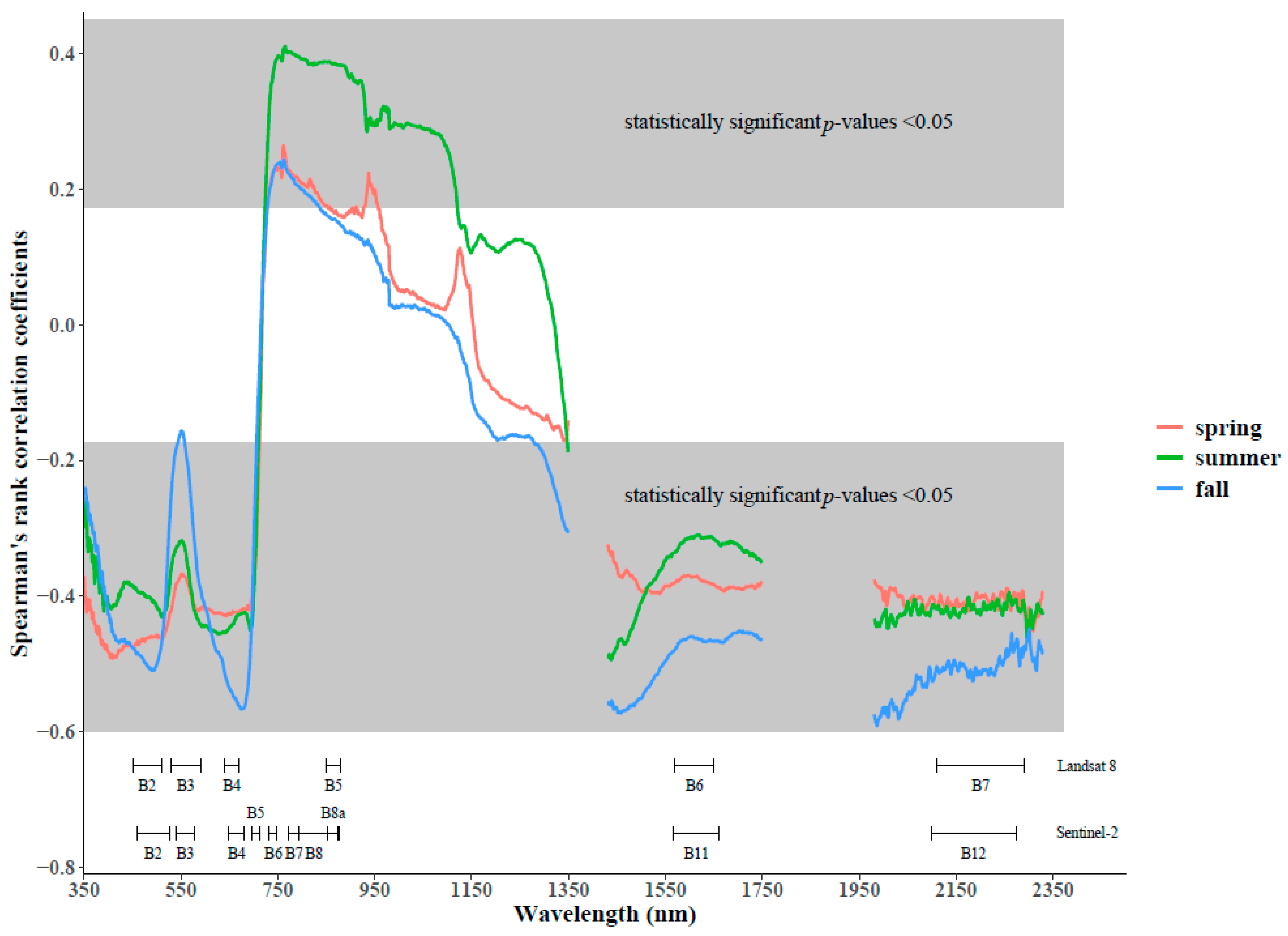 Sensors 21 03098 g005